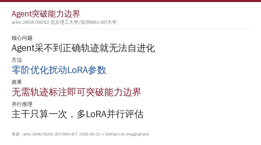 零阶自进化方法对比