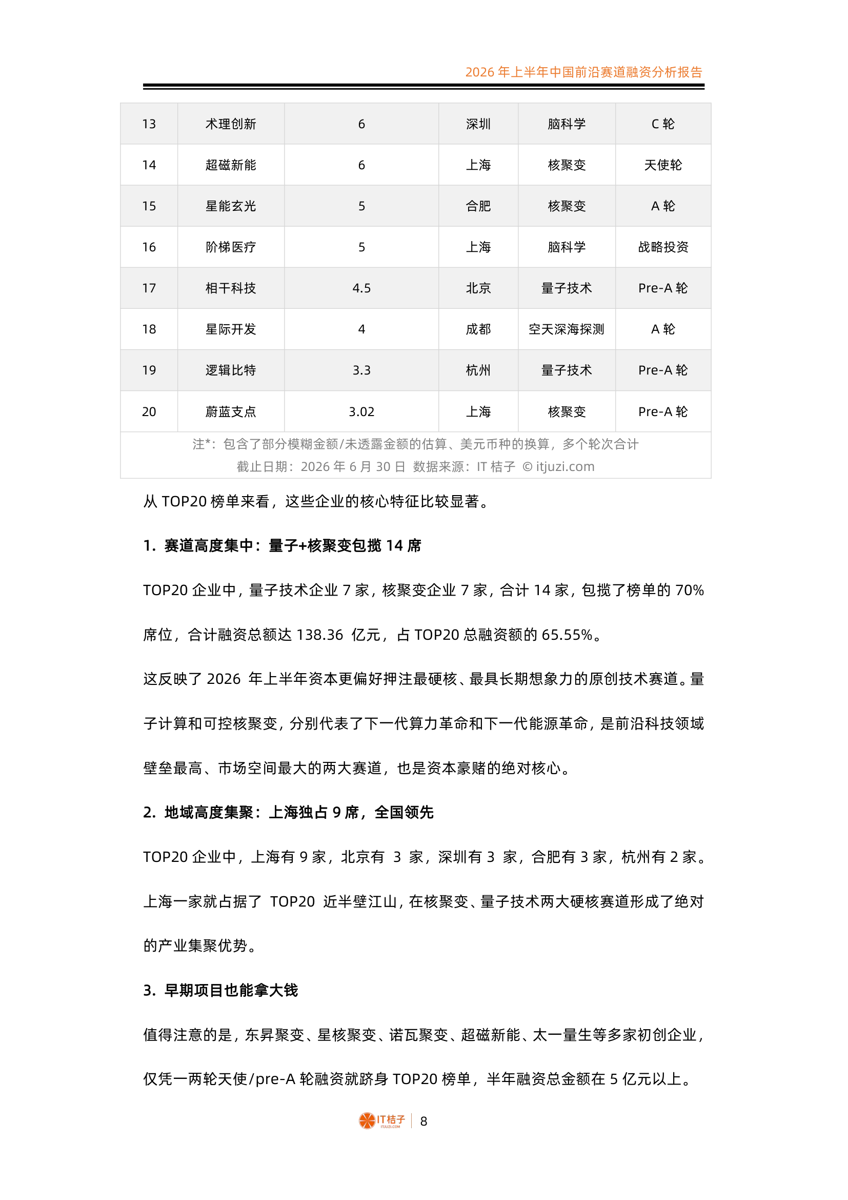 前沿科技融资城市分布与赛道对比