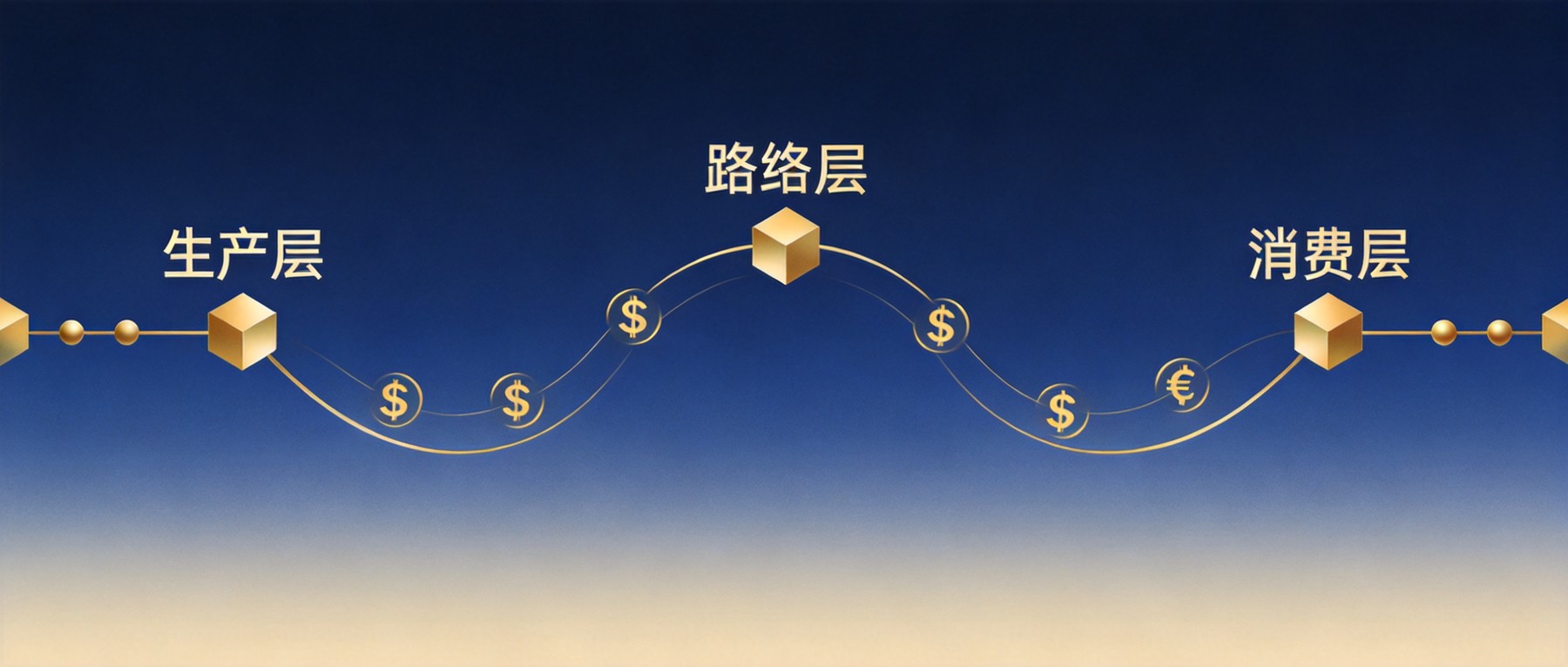 Token价值链从生产到消费