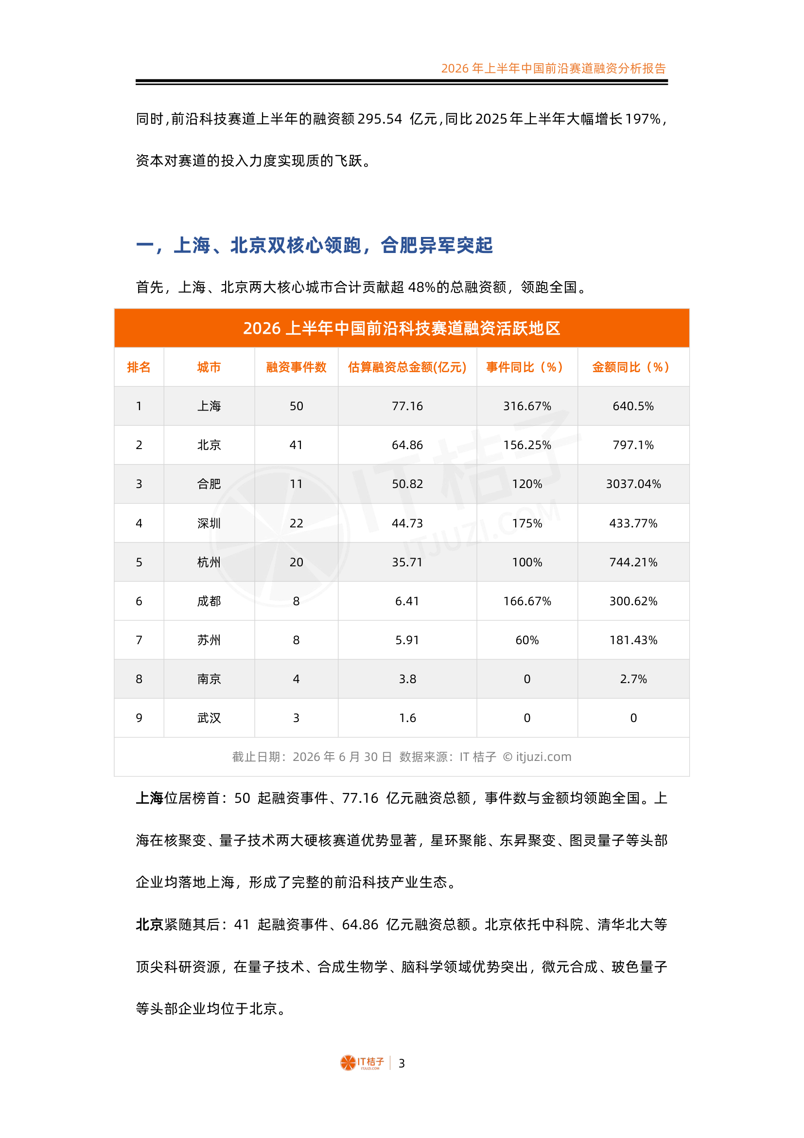 2026上半年中国前沿科技融资城市分布