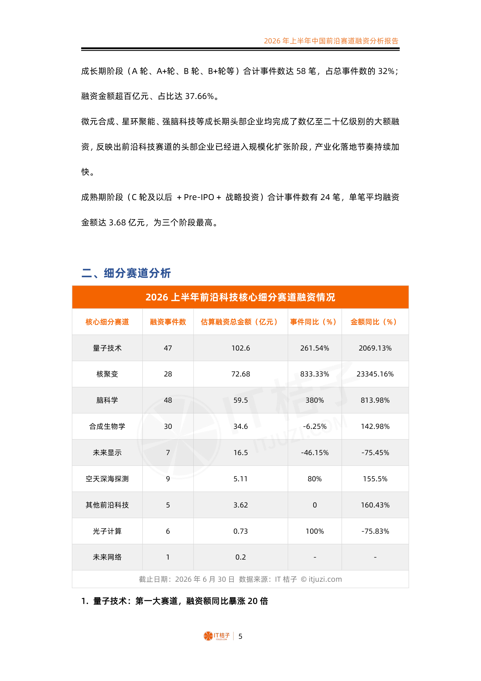 2026上半年前沿科技核心细分赛道融资情况