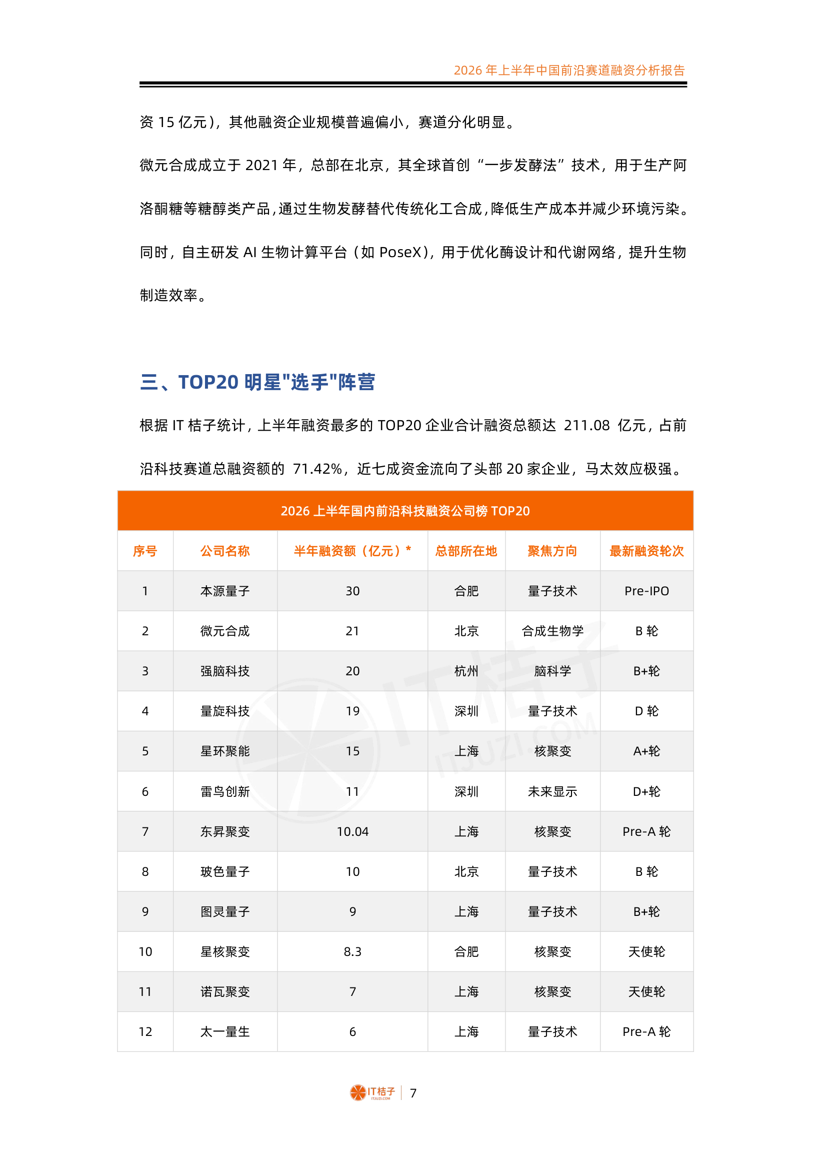 2026上半年前沿科技融资TOP20企业