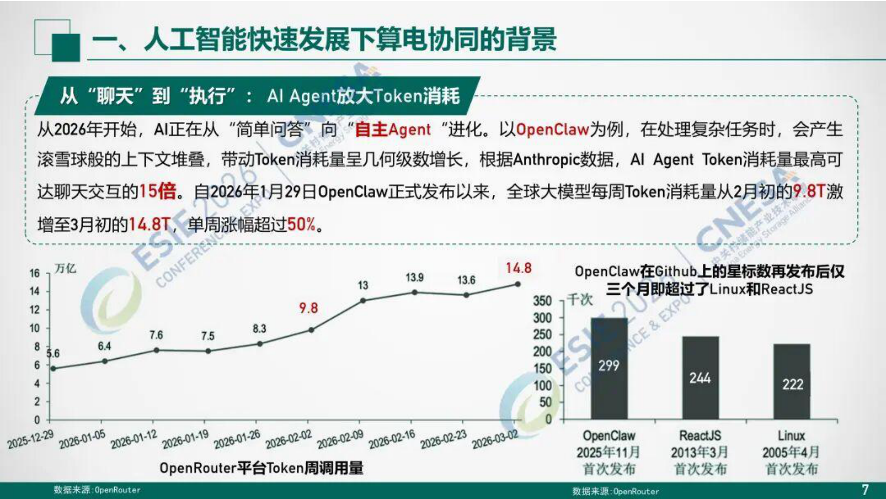 汕头算电协同布局