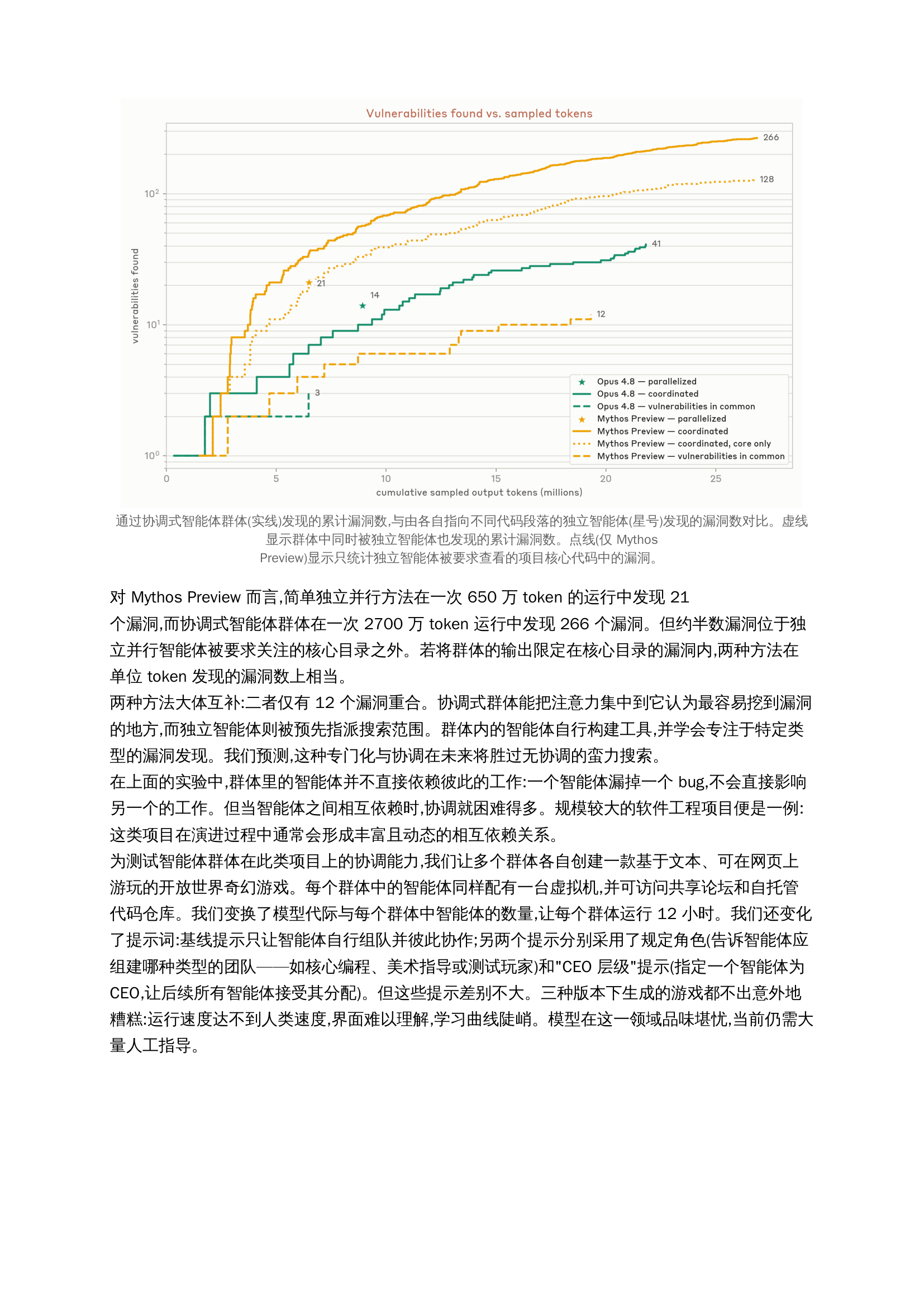协调式群体vs独立并行的漏洞发现对比