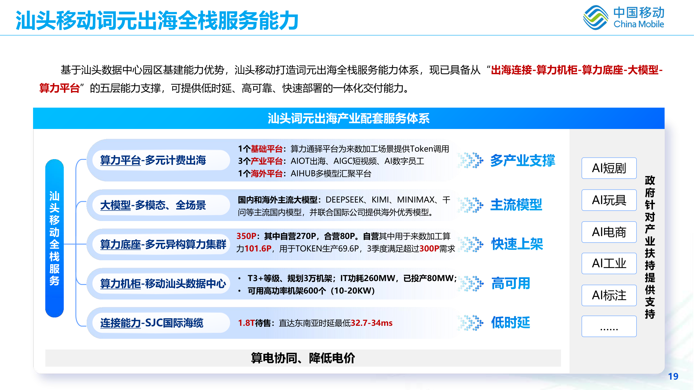 汕头Token出海全栈服务架构