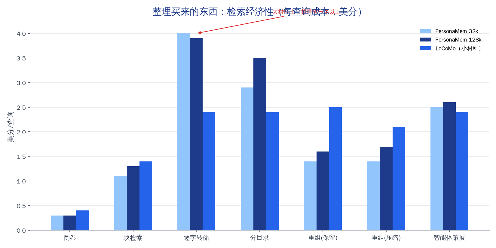 大材料上，整理省一半以上检索成本
