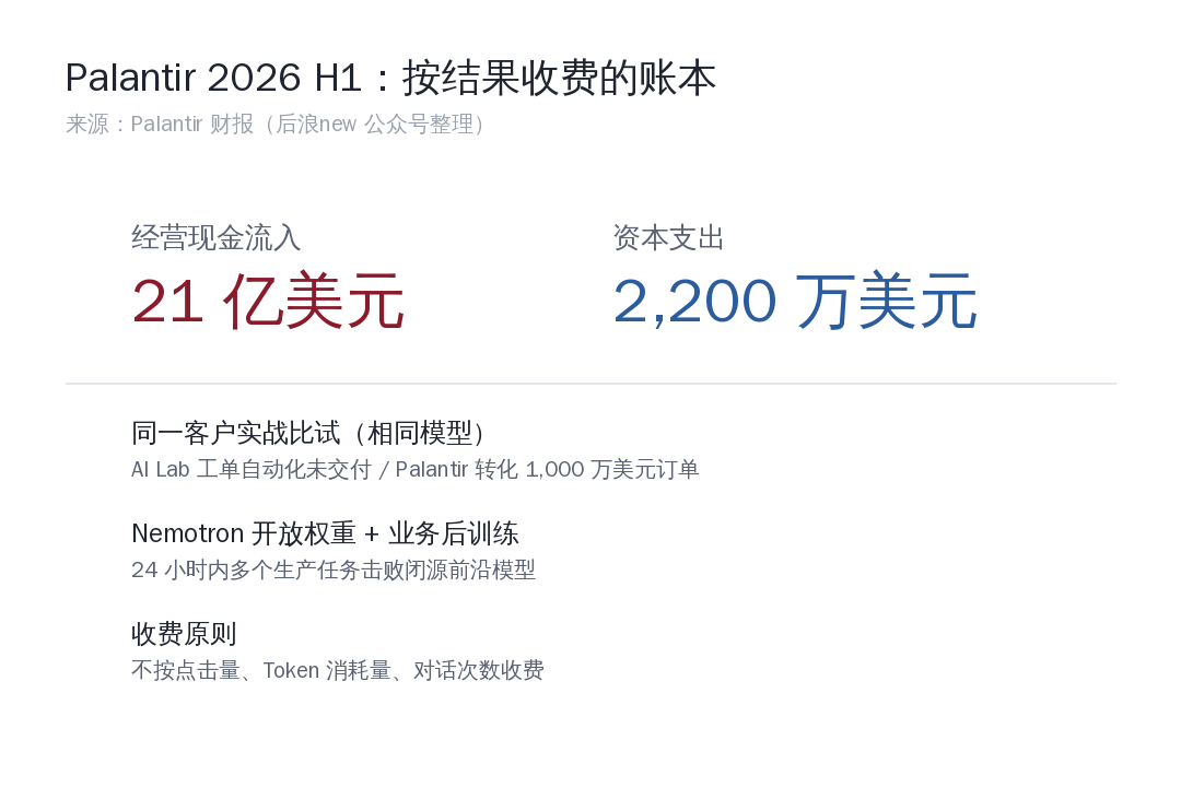 Palantir财报关键数据卡片