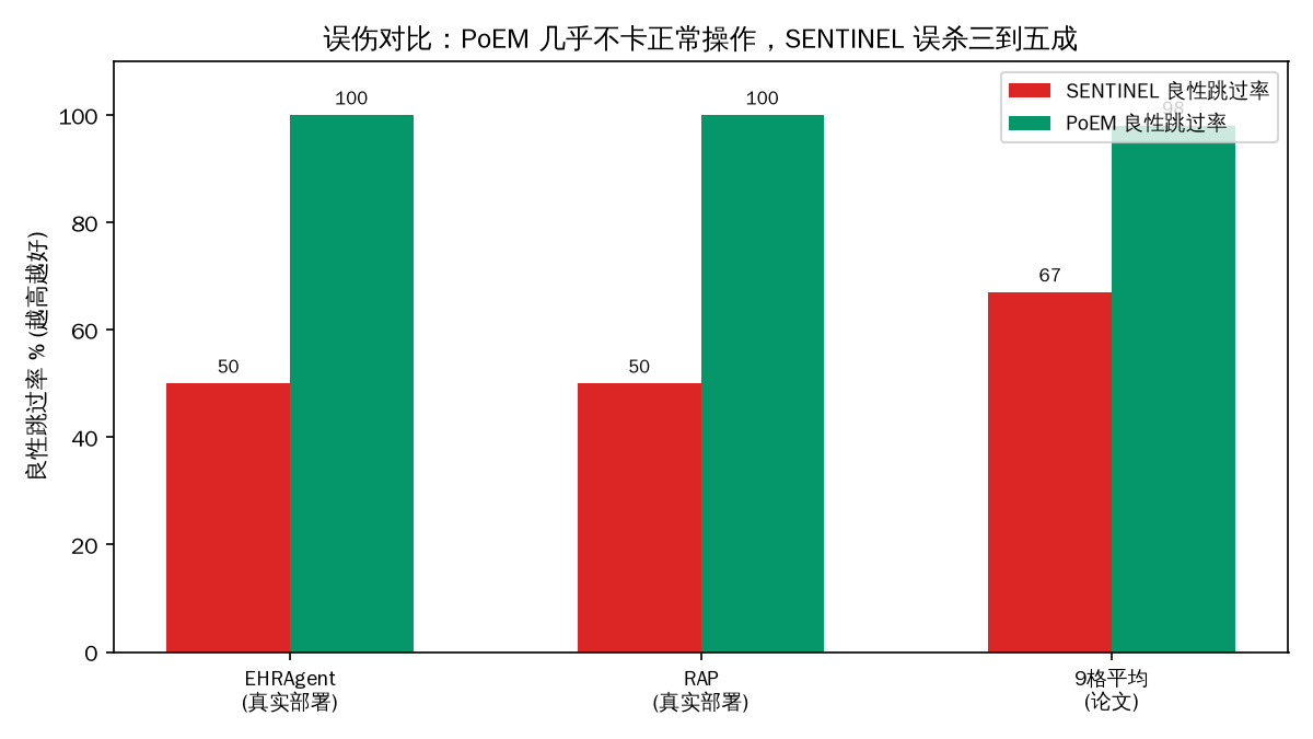 data-7-false-positive
