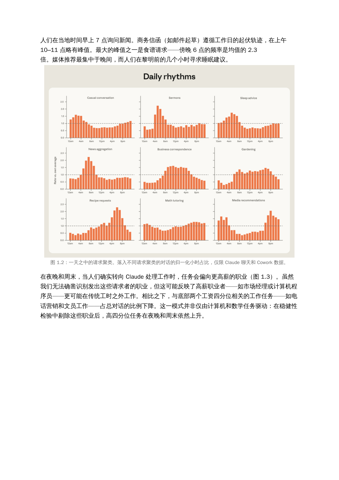 一天之中的请求聚类：不同请求类型在24小时内的频率分布