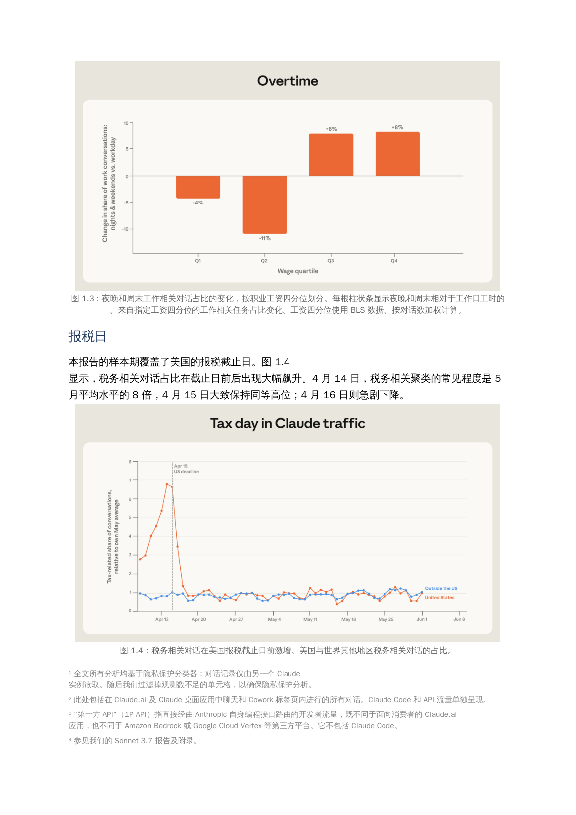 税务相关对话在报税截止日前激增