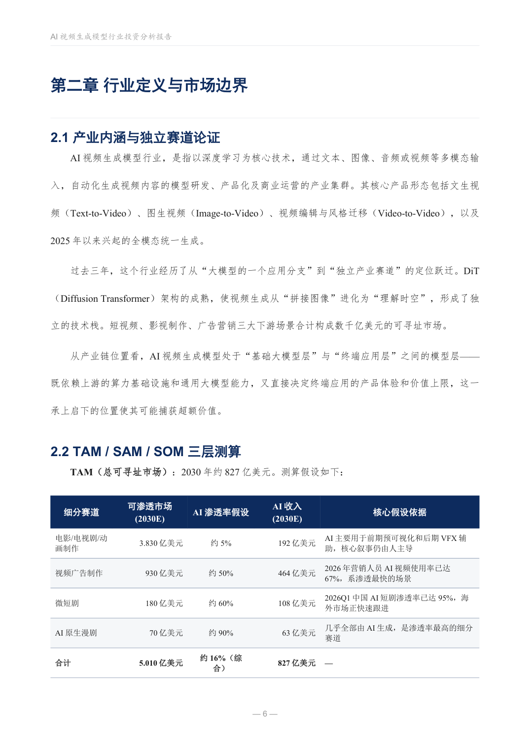 AI视频市场TAM测算与细分赛道