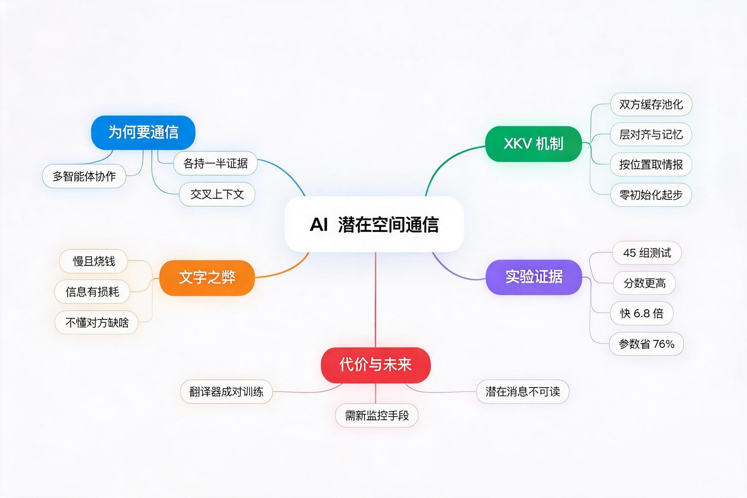思维导图