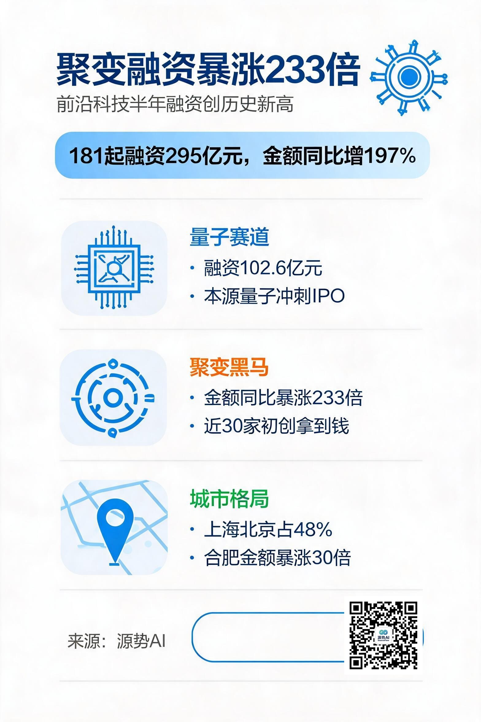 一图读懂