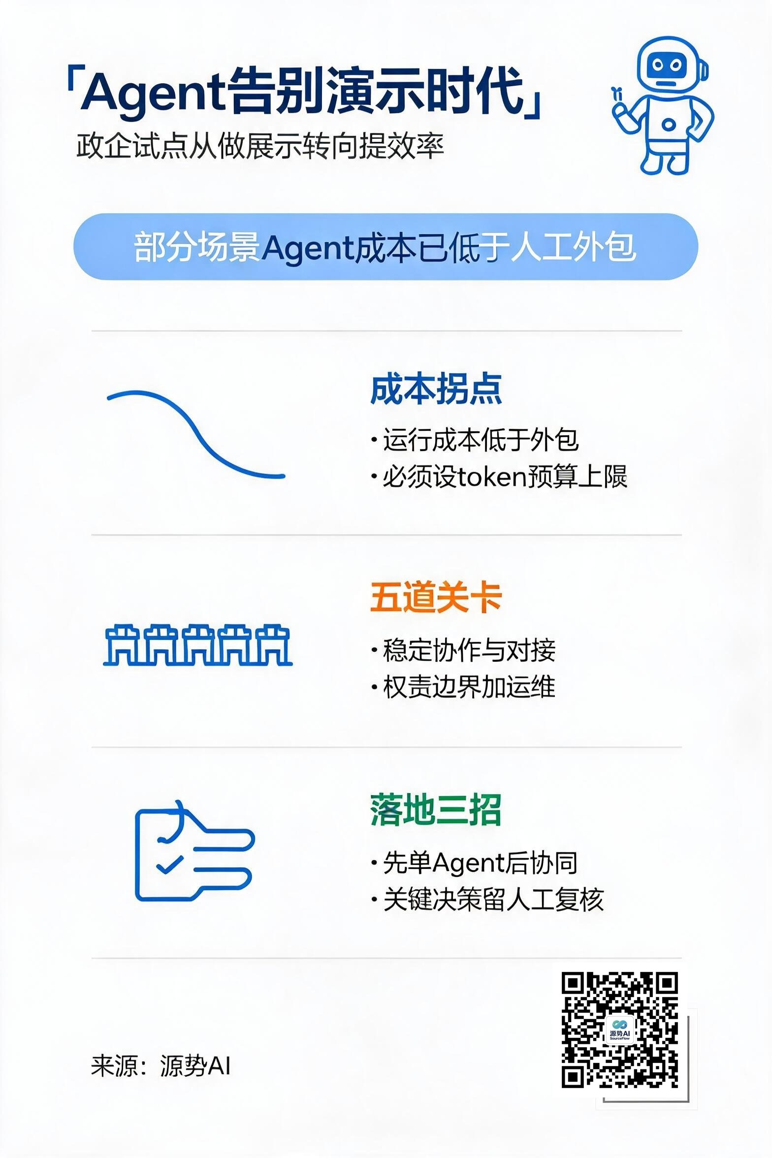 一图读懂