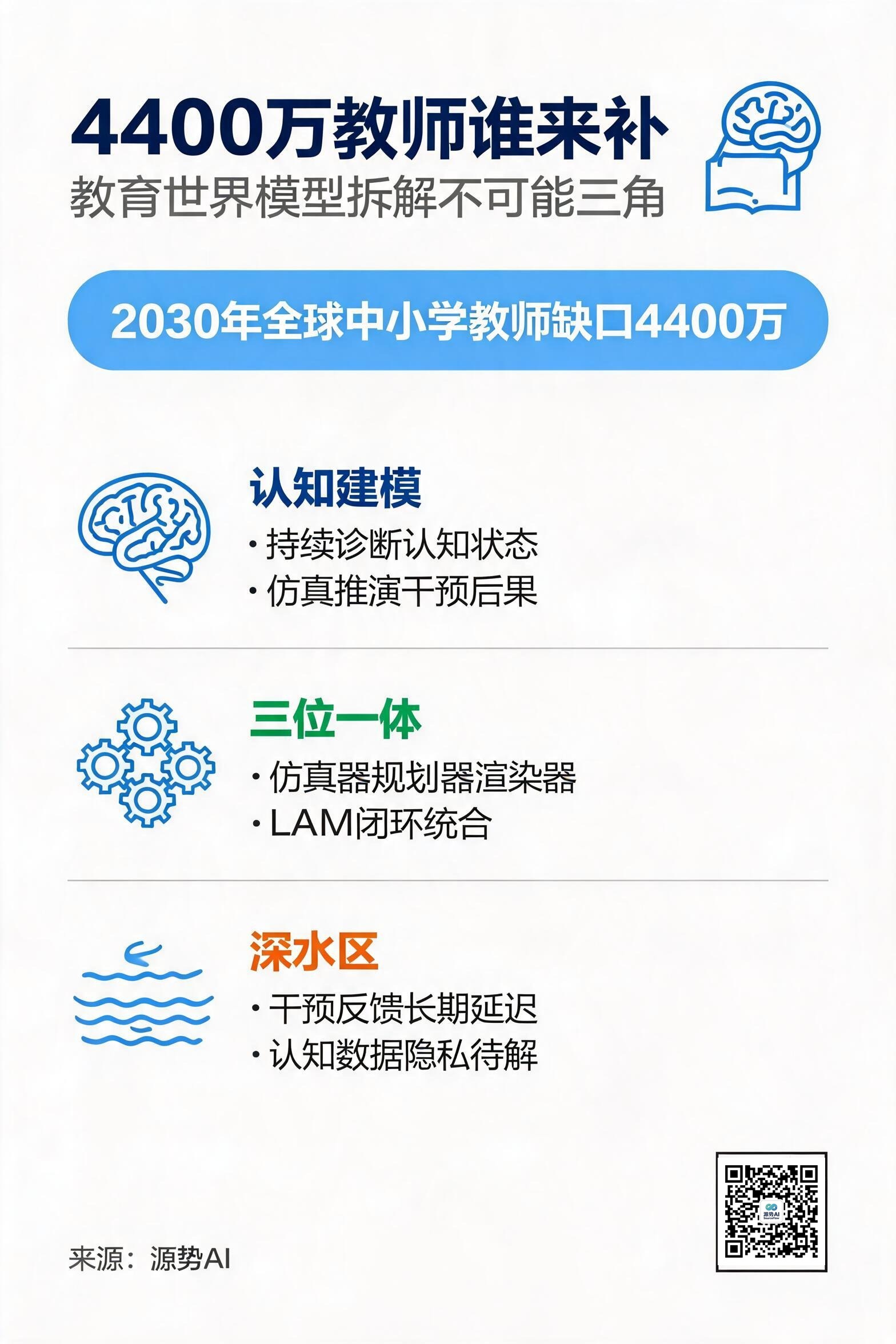 一图读懂