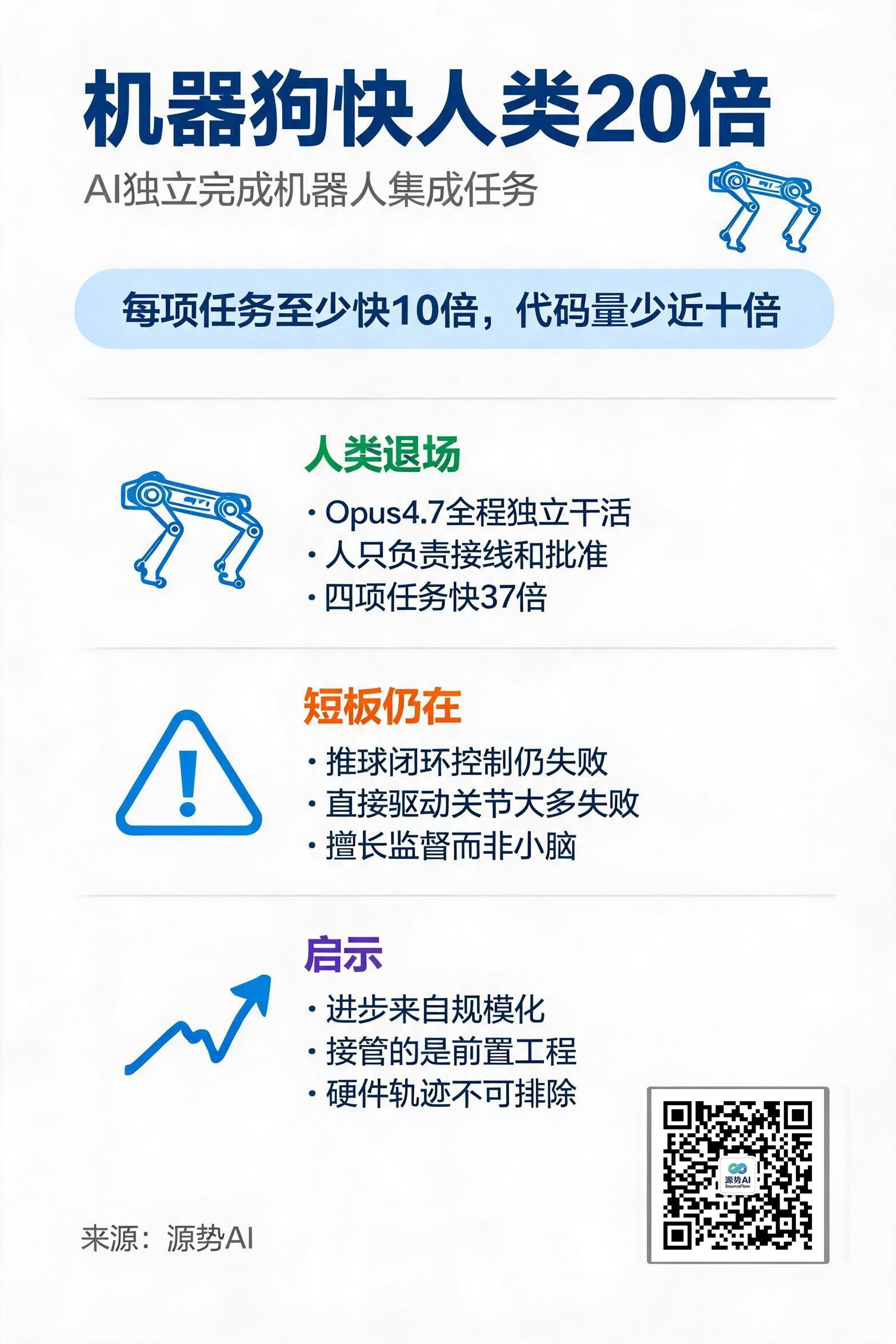 一图读懂