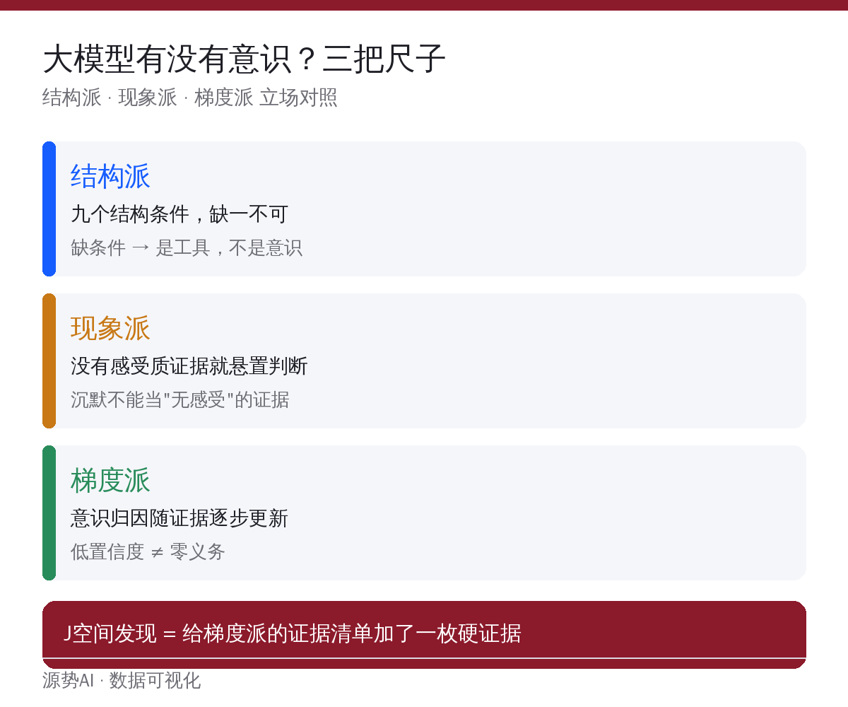 三把尺子：结构派、现象派、梯度派