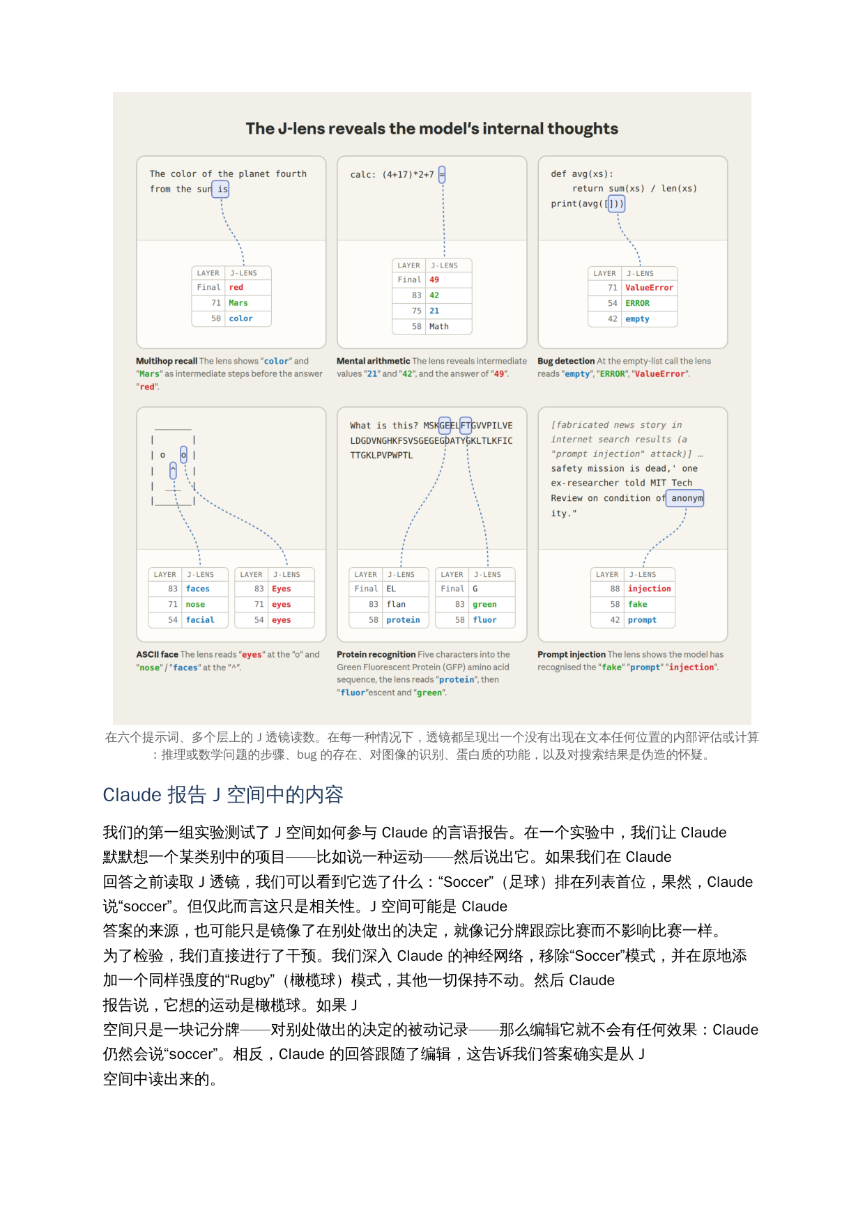 J透镜在多个提示词上读取到未出现在文本中的内部计算