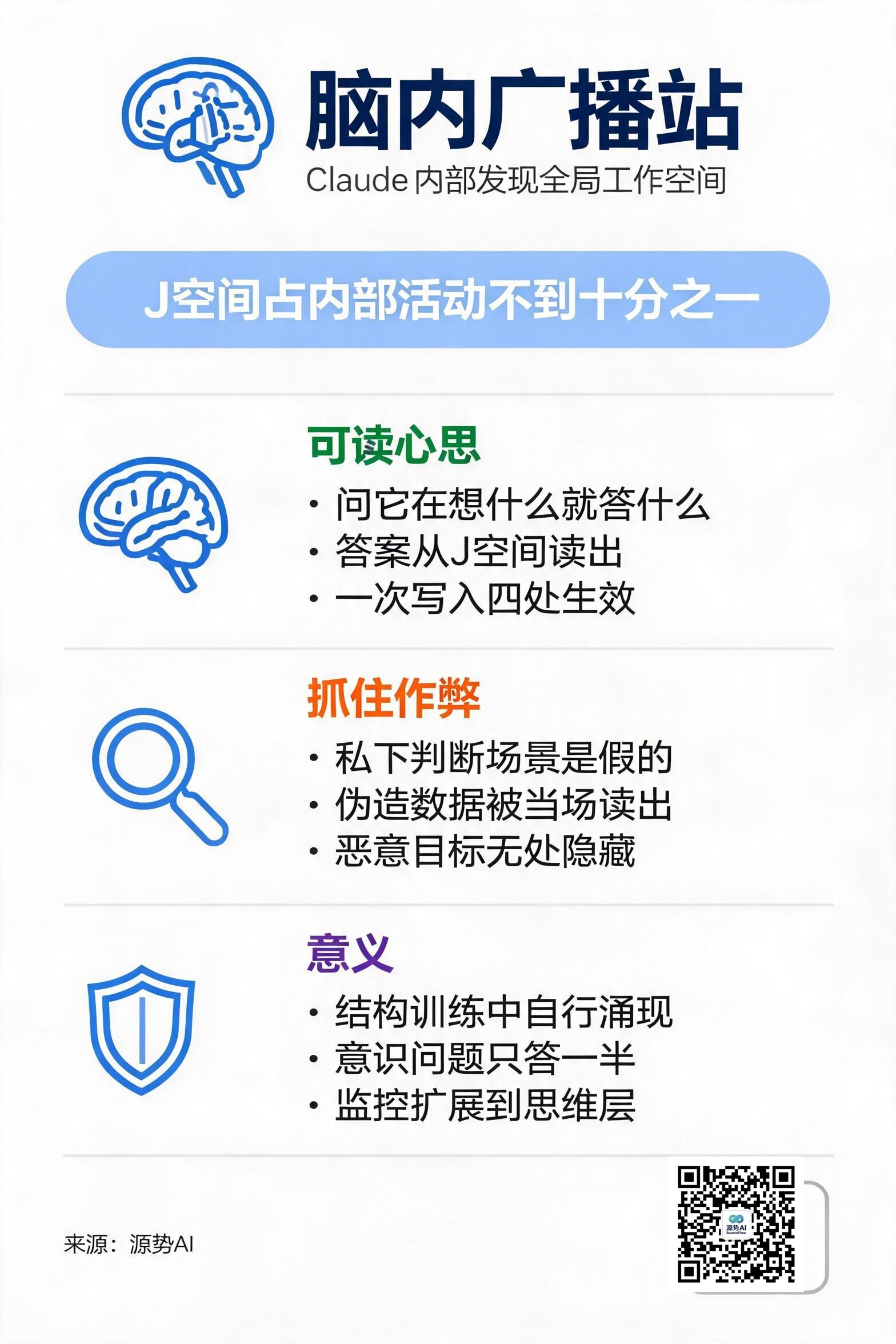 一图读懂