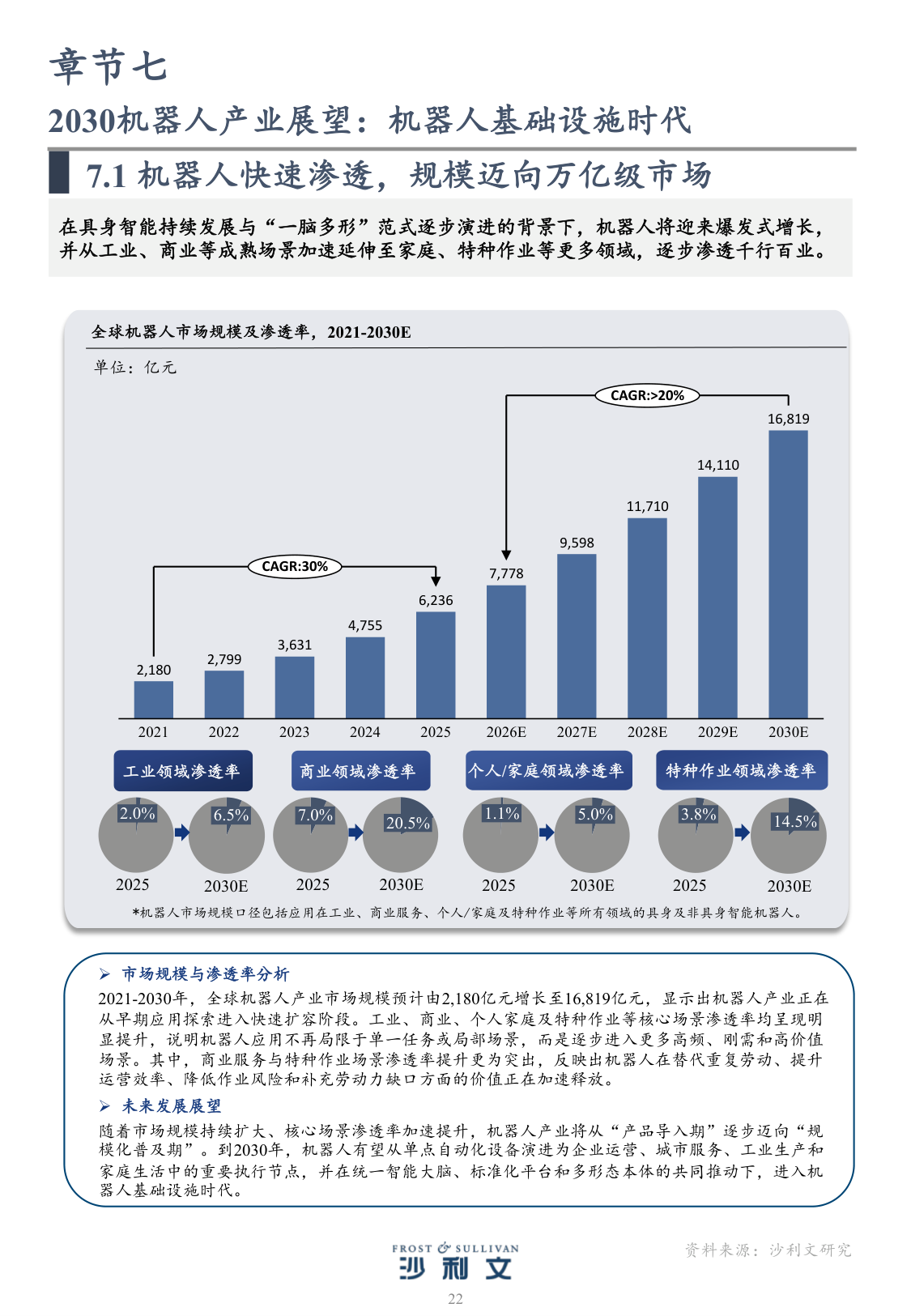 2030机器人产业展望：规模迈向万亿级