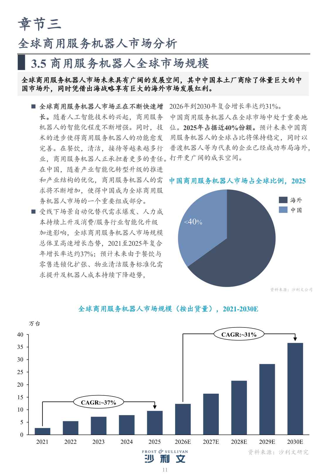 全球商用服务机器人市场规模2021-2030E
