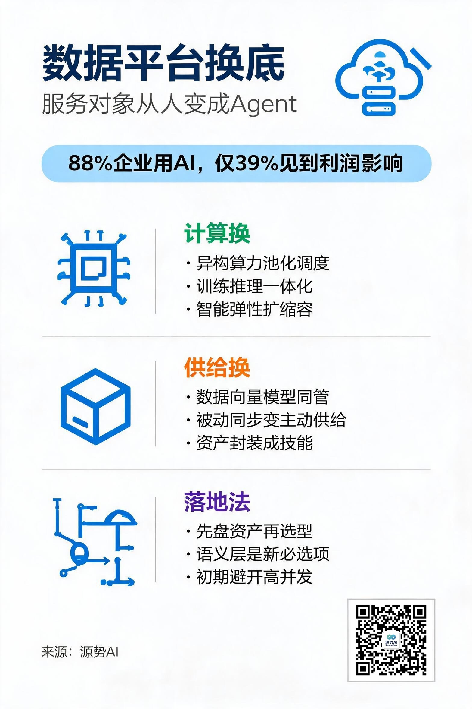 一图读懂