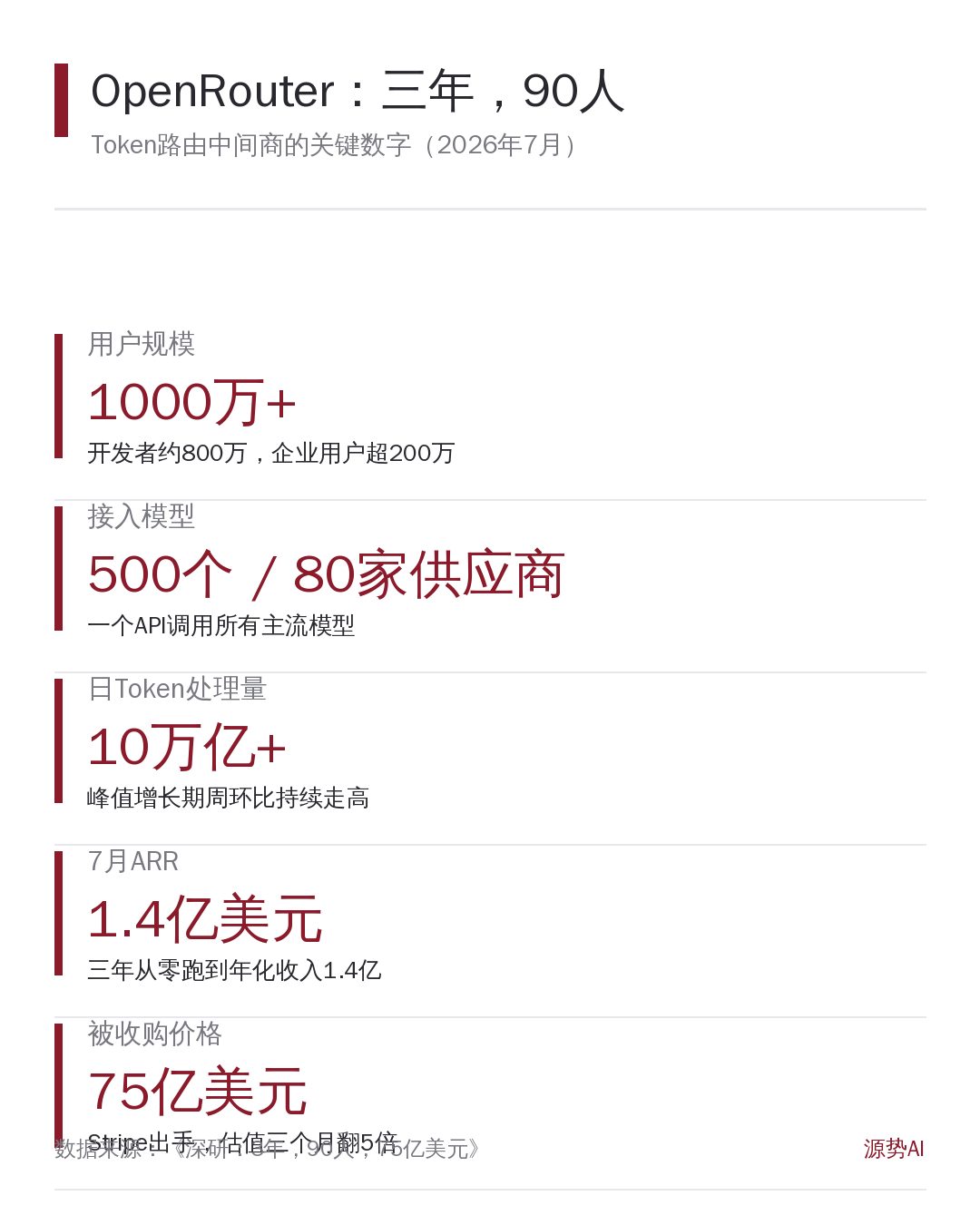 OpenRouter关键数据