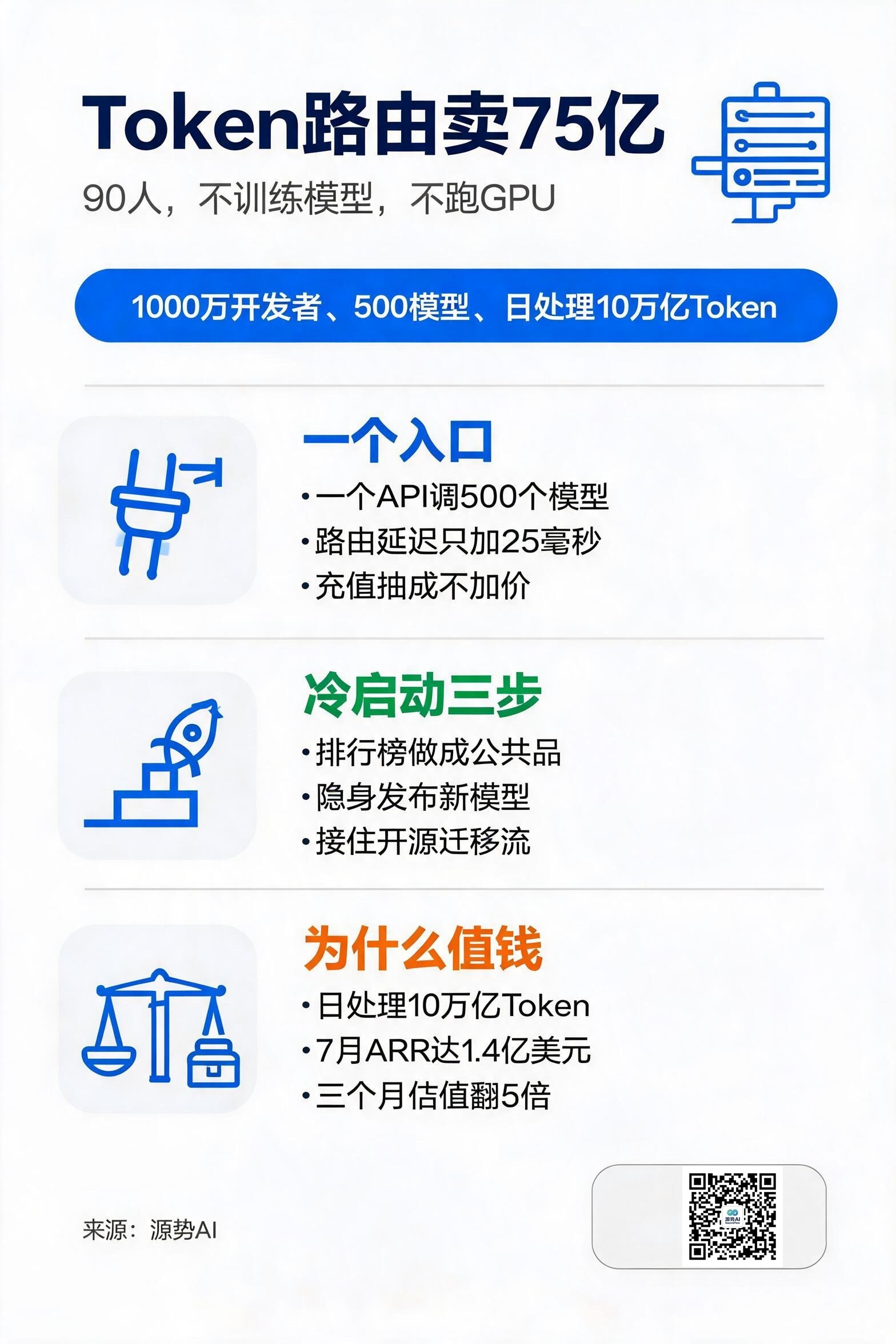 一图读懂