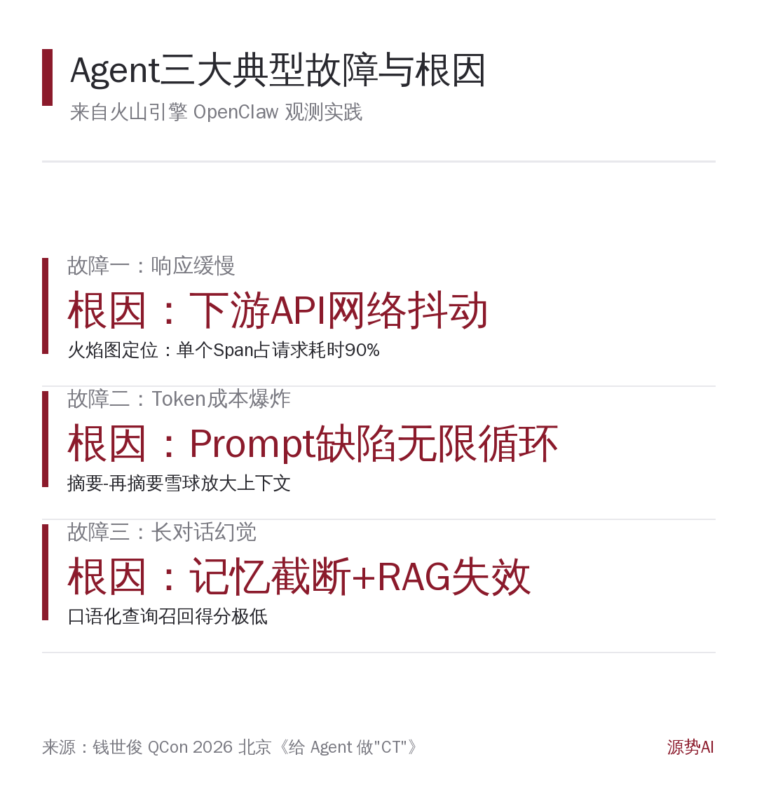 三个典型故障
