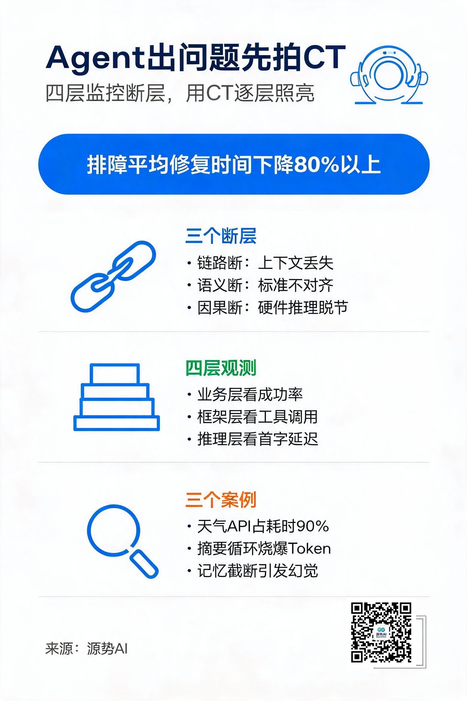 一图读懂
