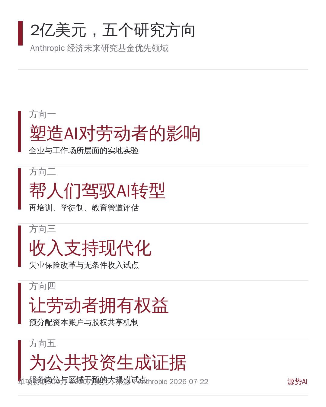 基金五个研究方向