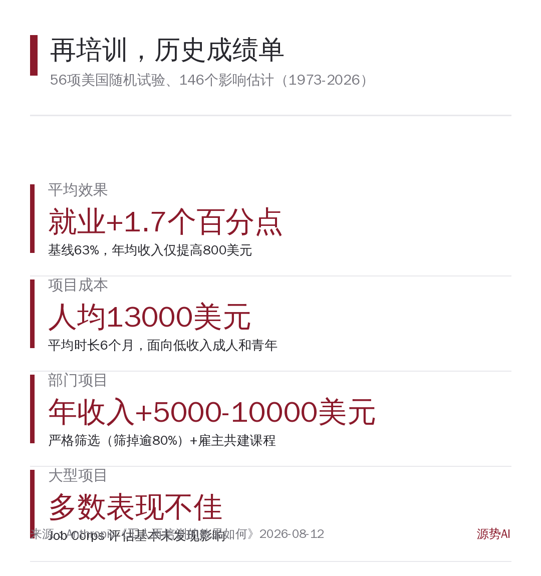 再培训历史成绩单
