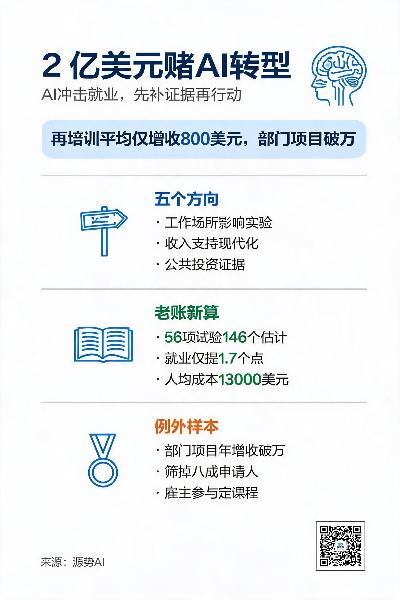 一图读懂