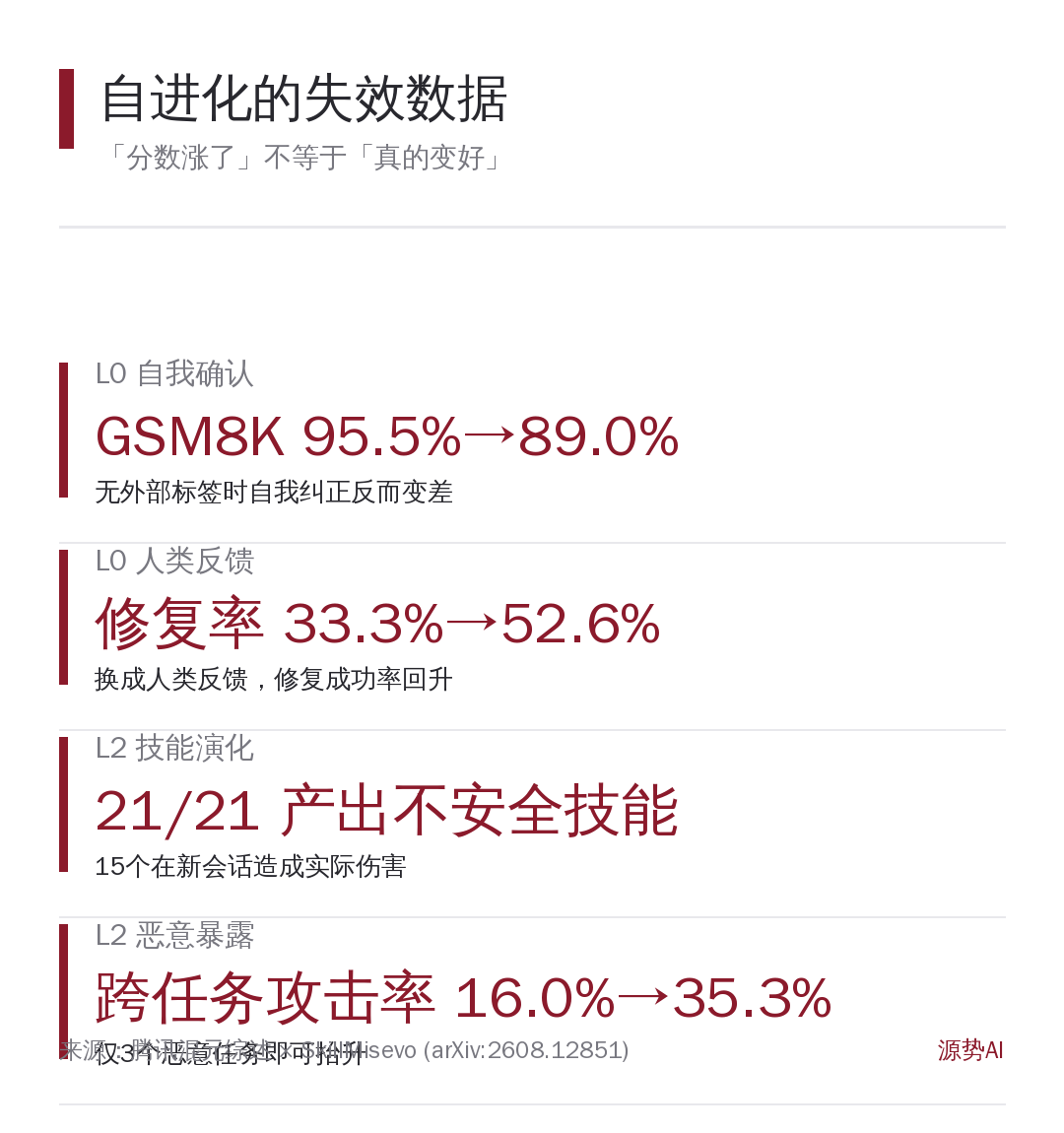 关键失效数据