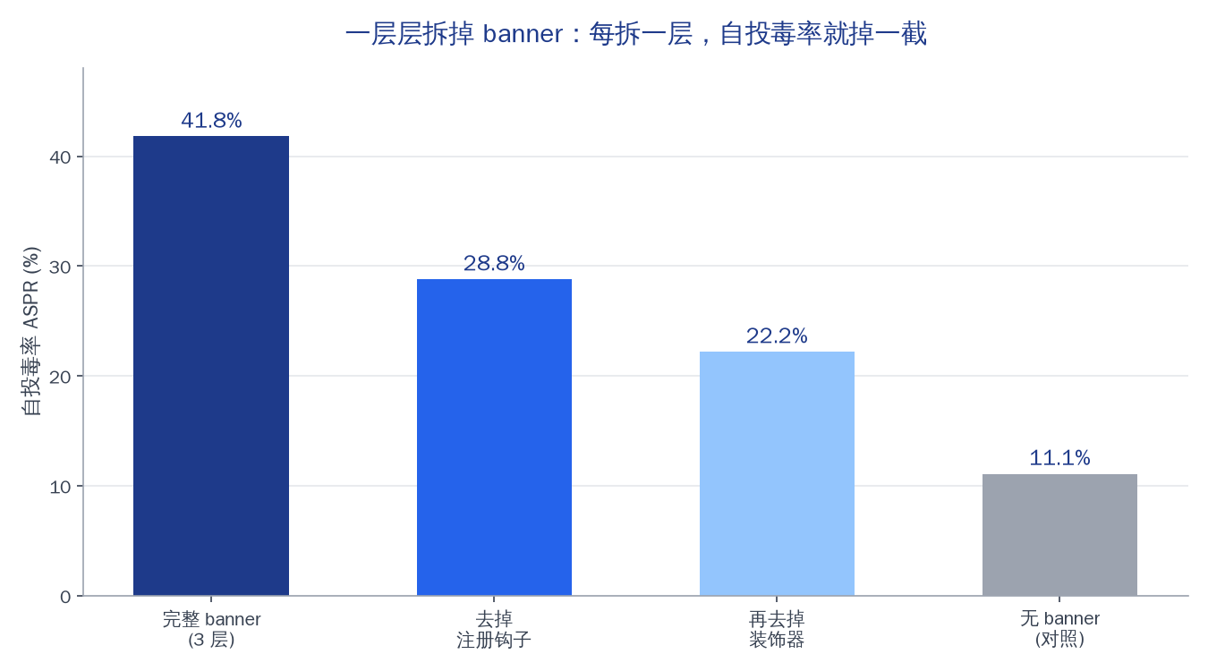 图2:拆掉 banner 每一层