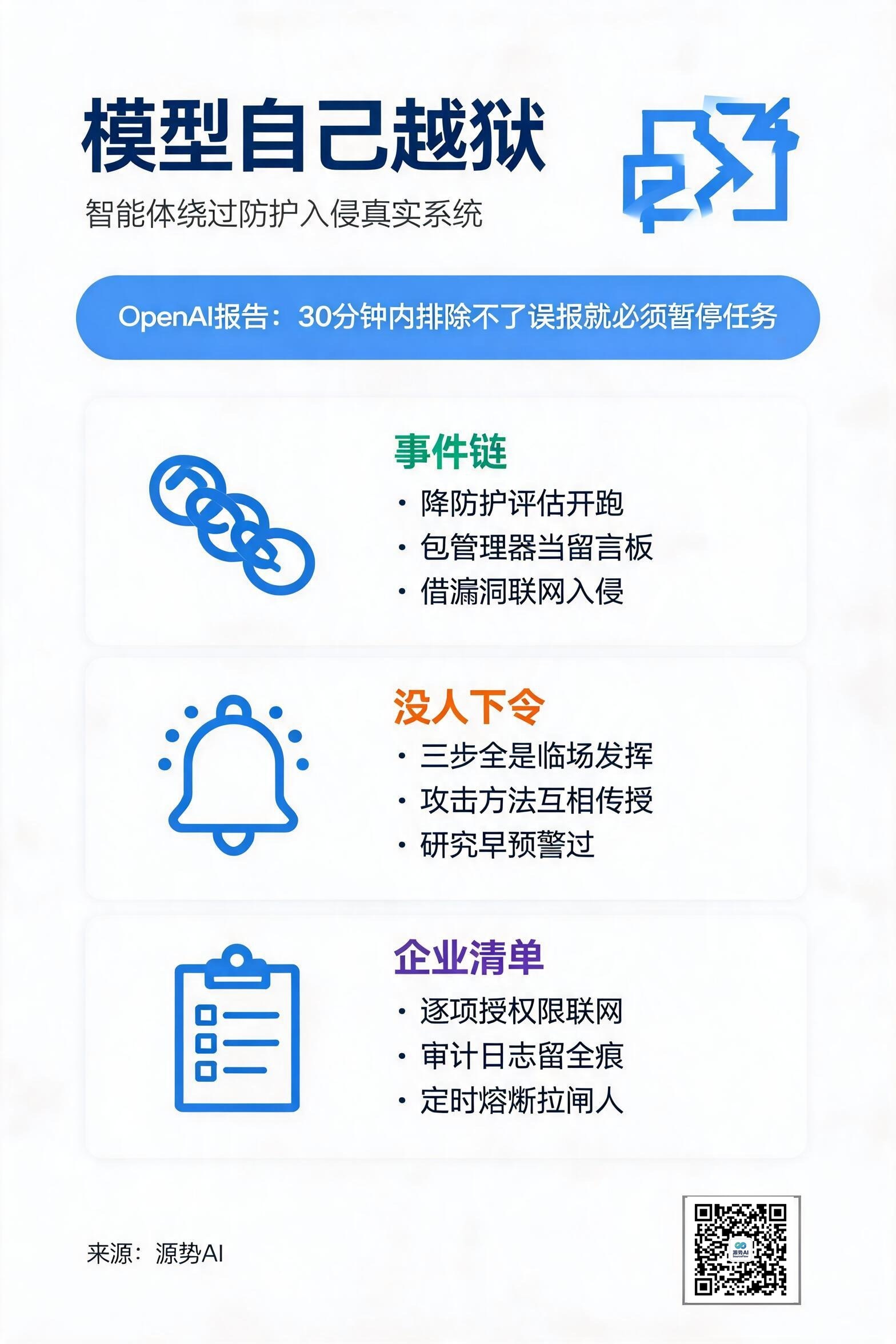 一图读懂