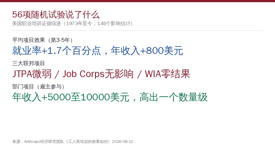 56项试验的结论光谱