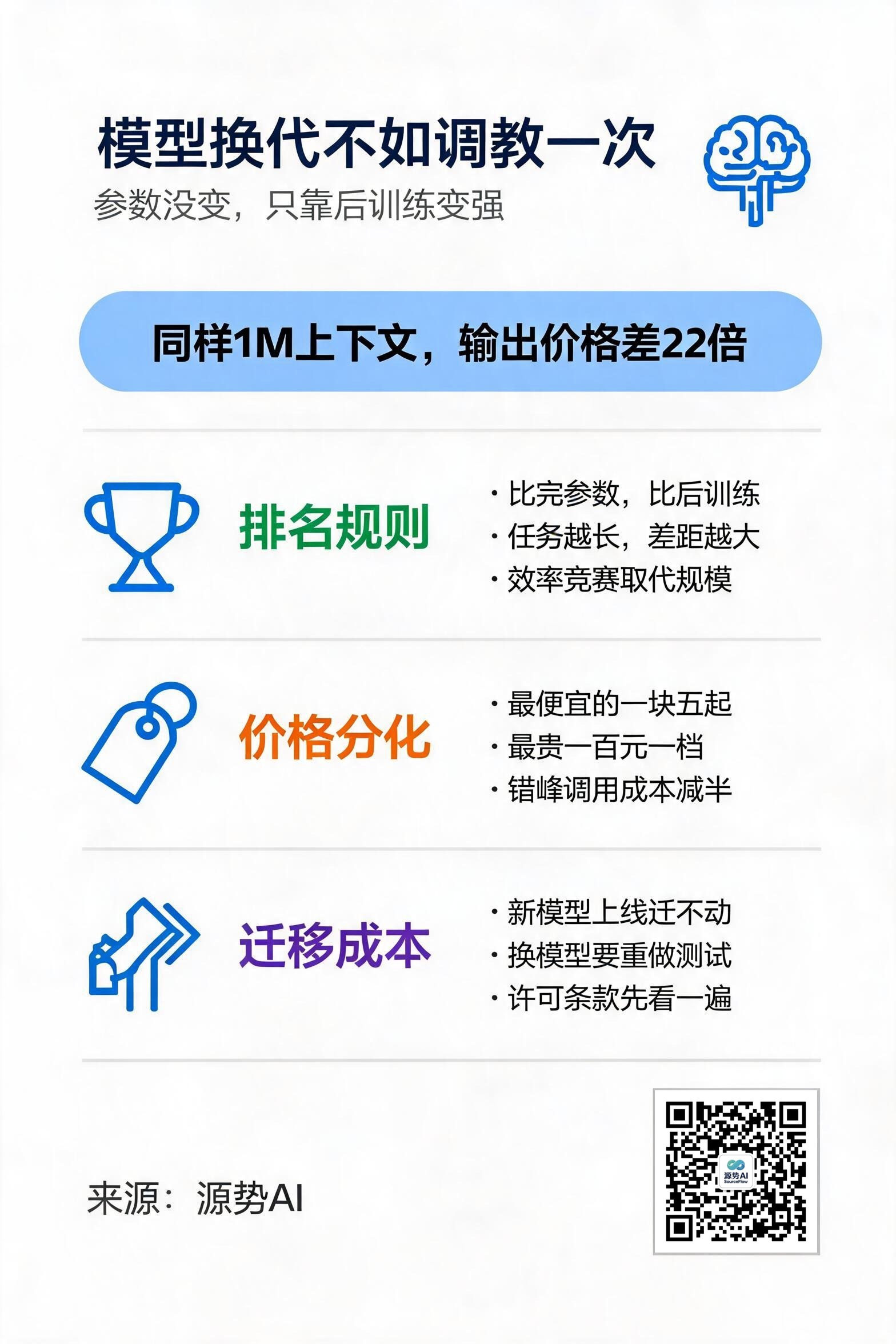 一图读懂