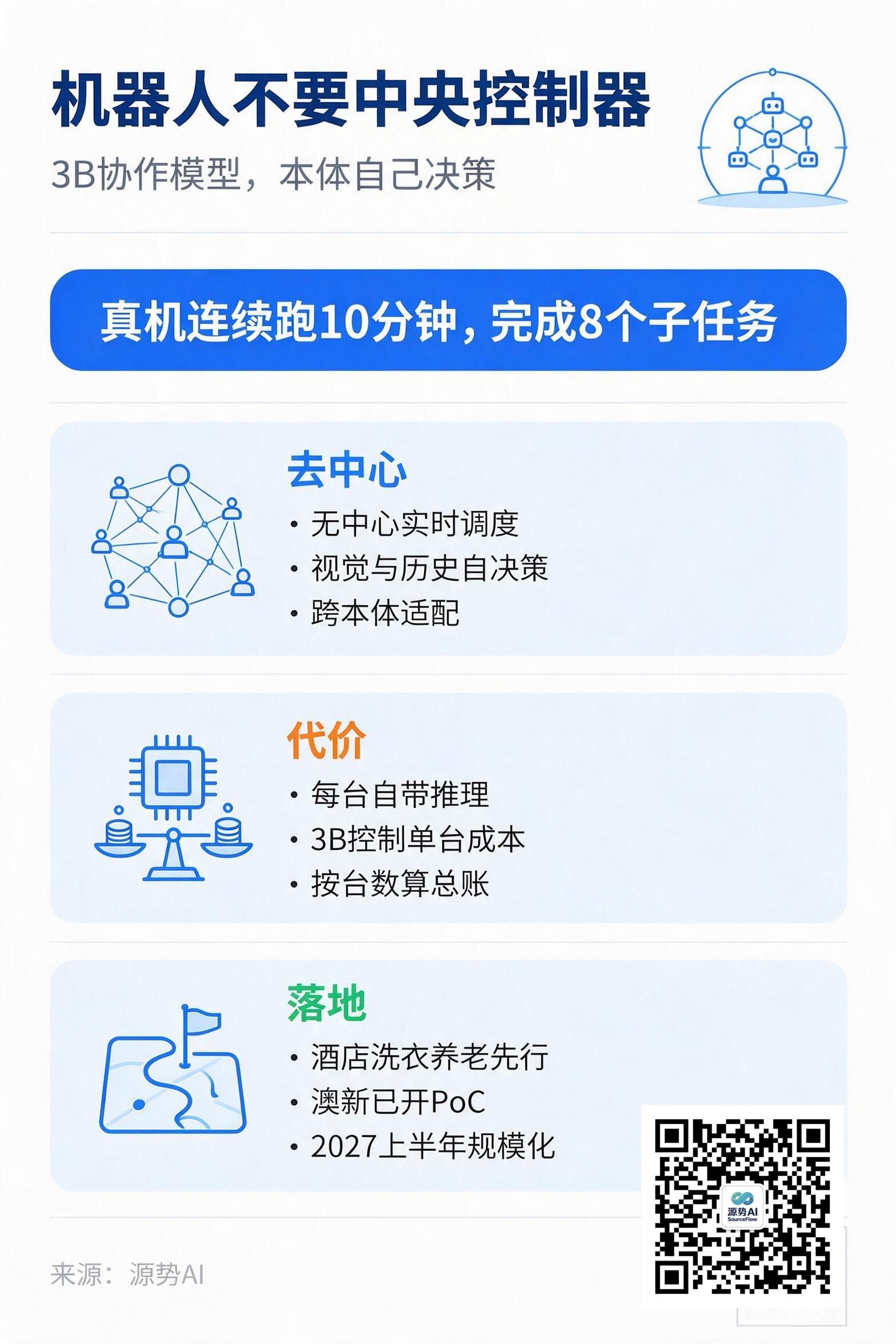 一图读懂