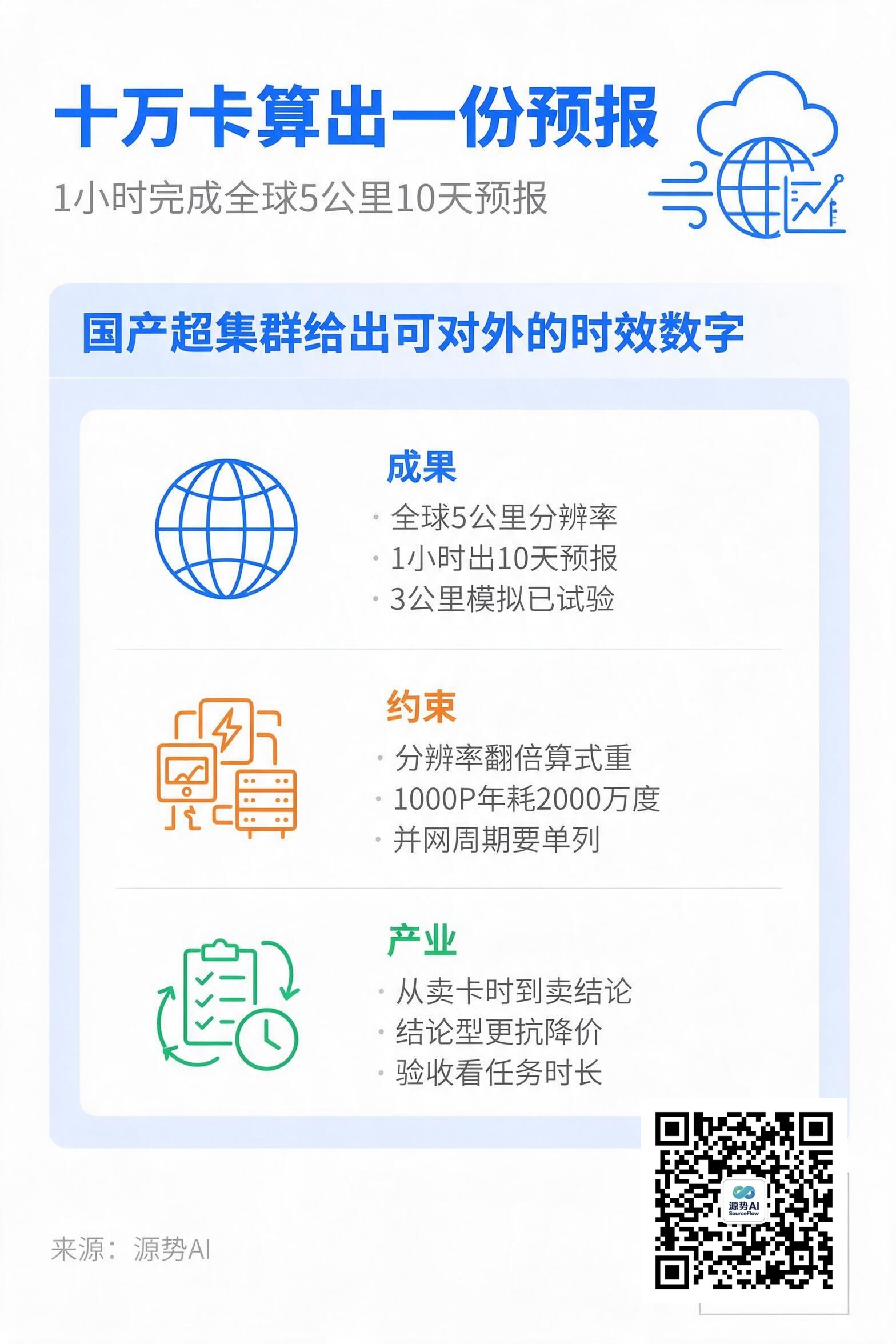一图读懂