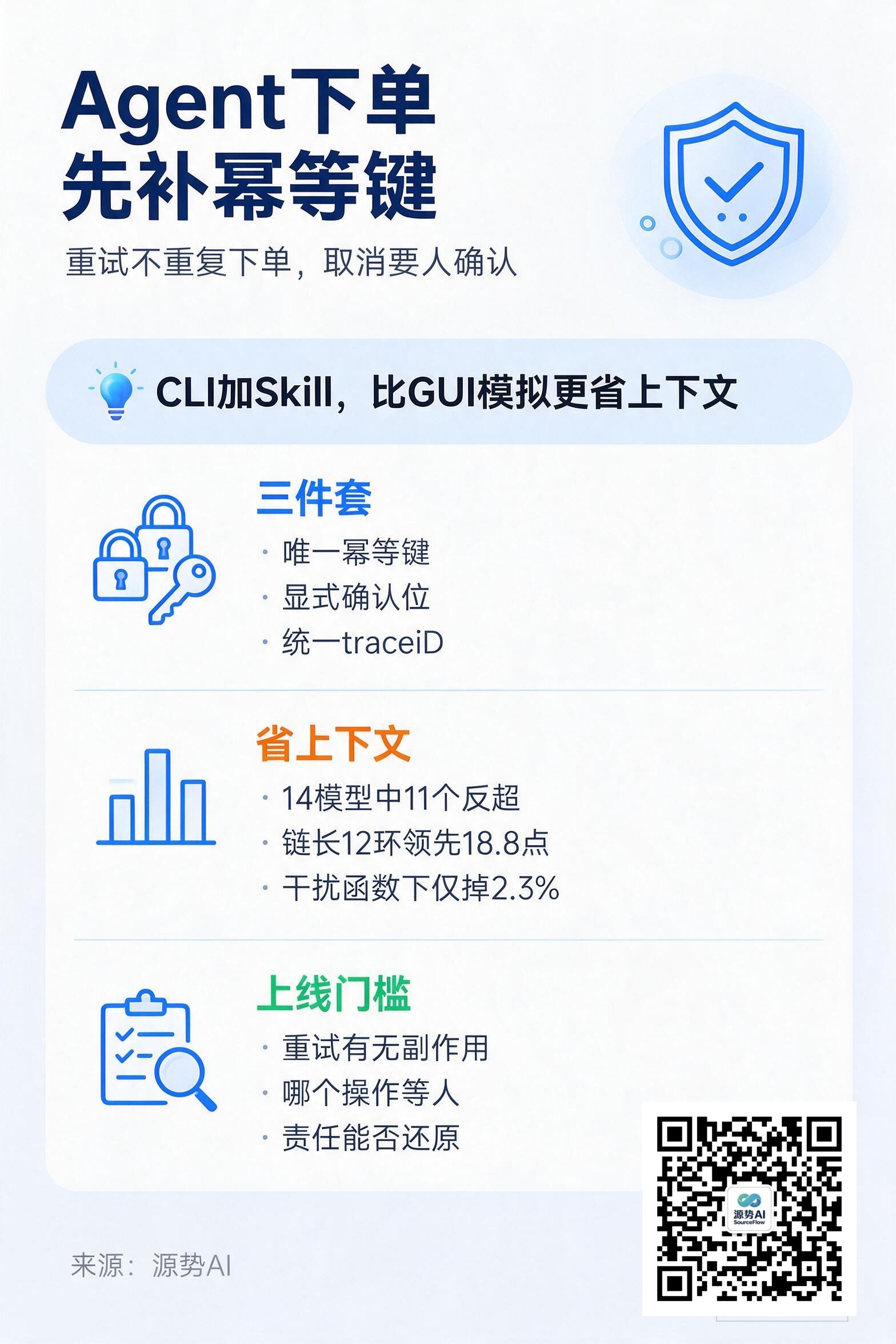一图读懂