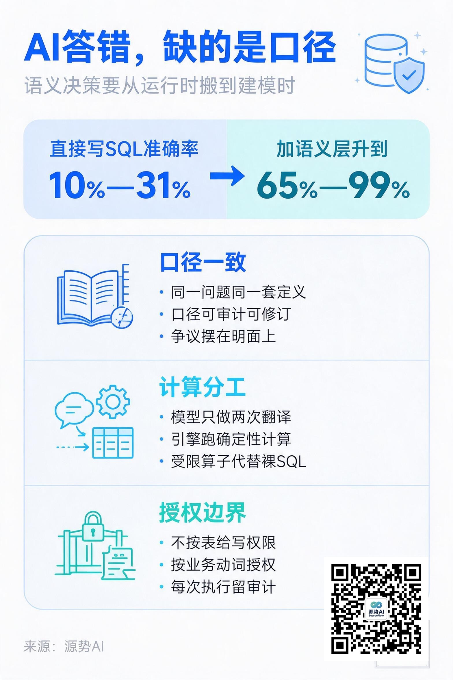 一图读懂