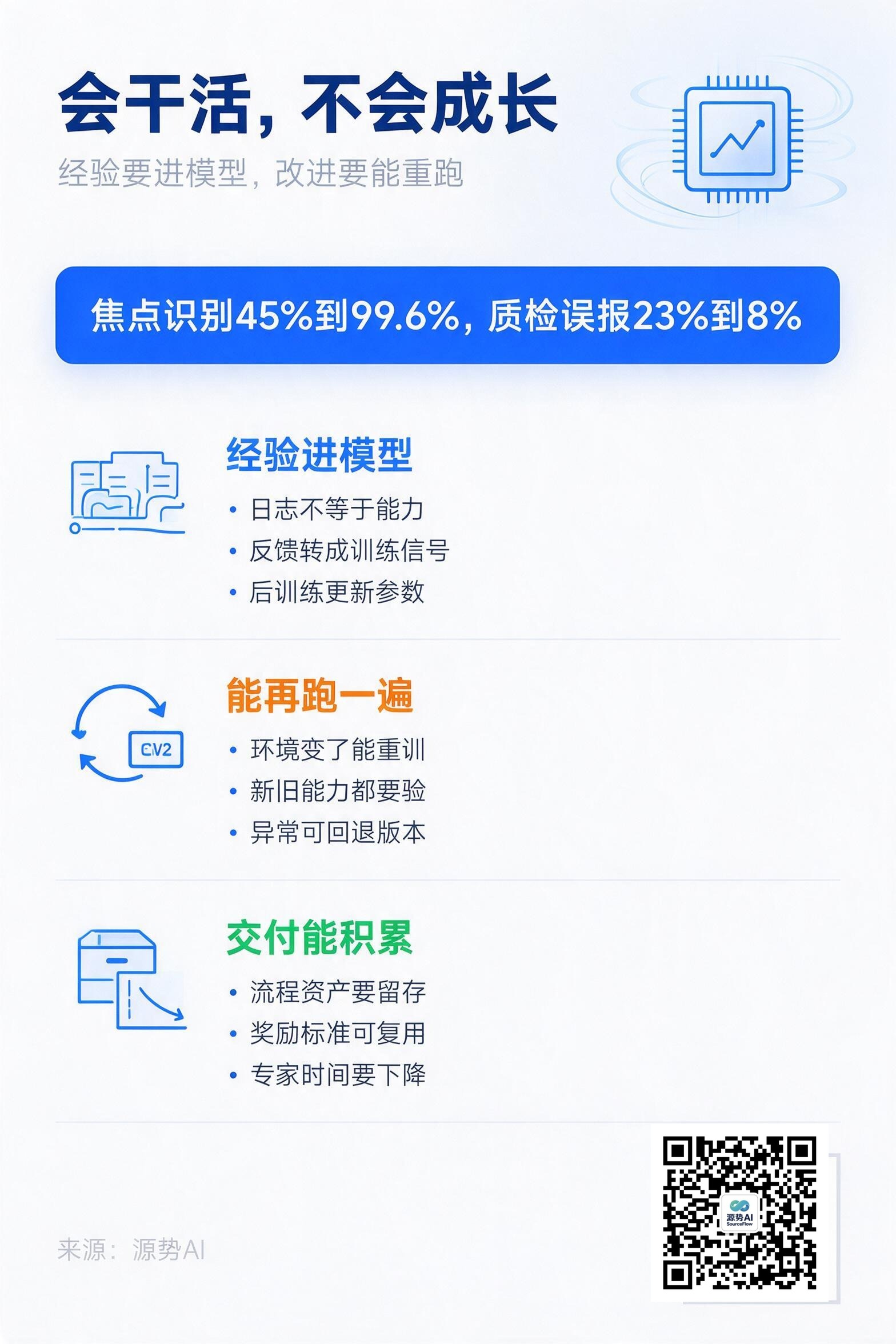 一图读懂