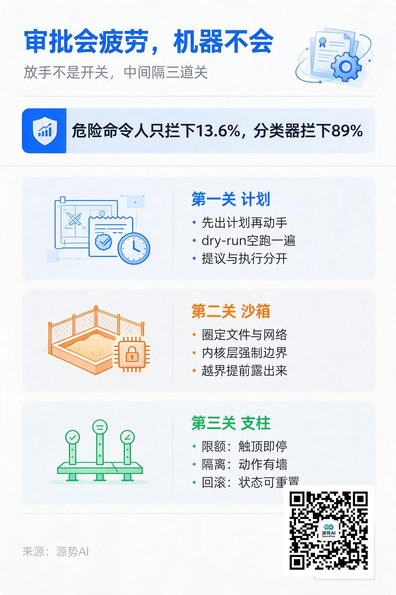 一图读懂