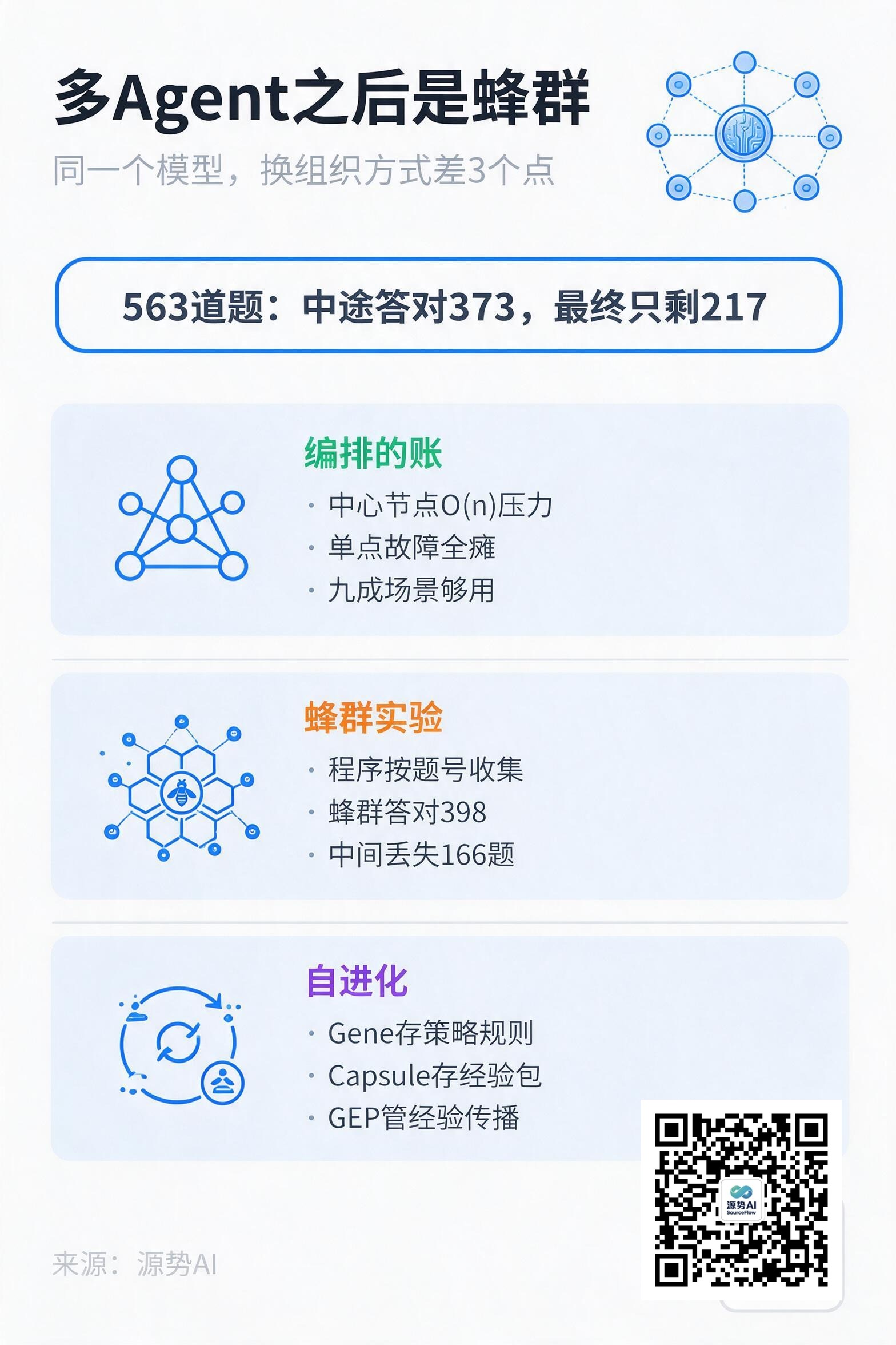 一图读懂