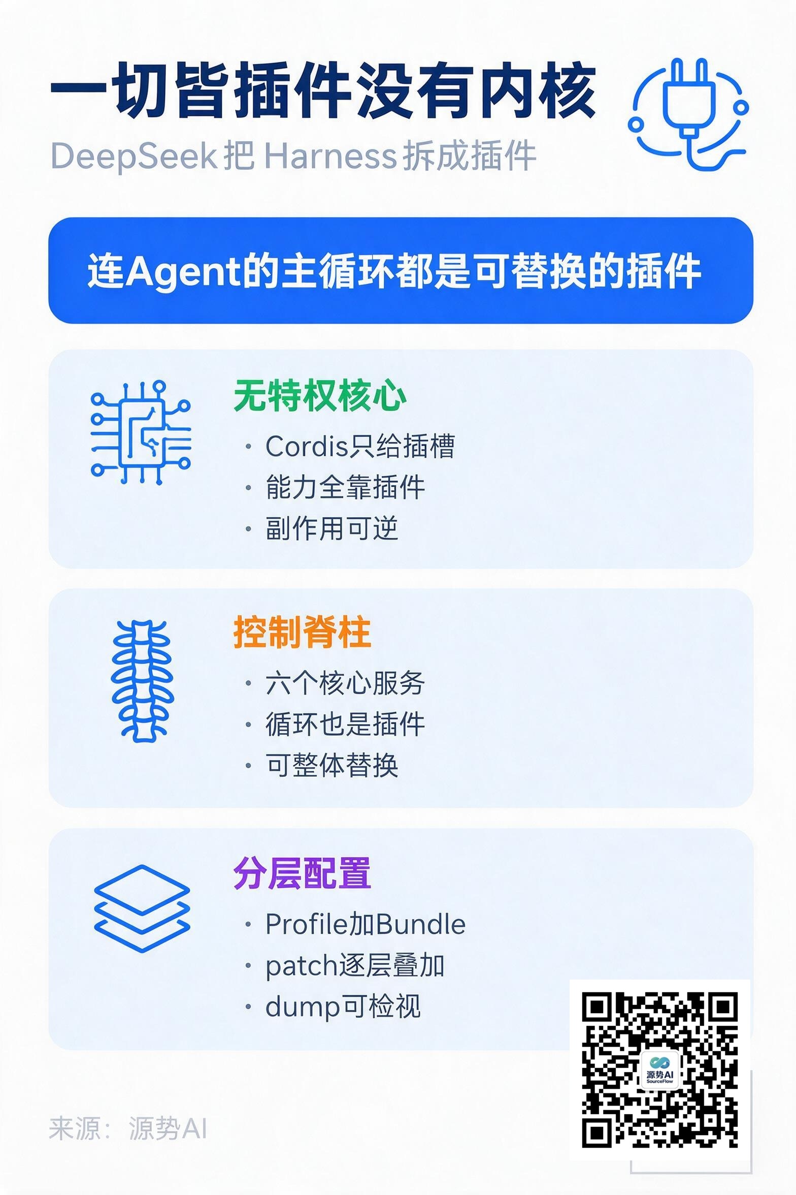 一图读懂