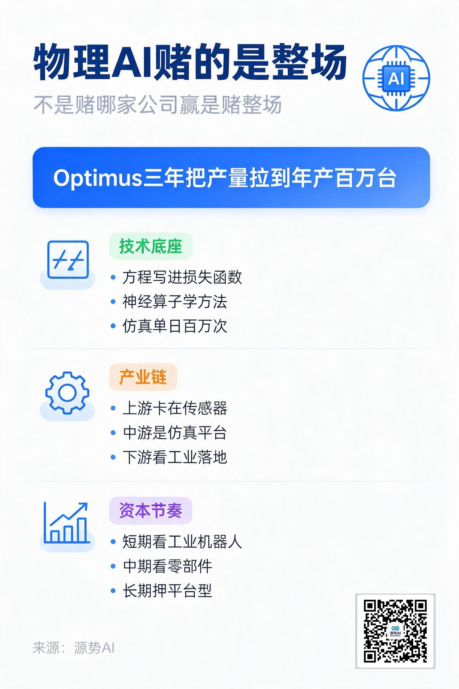 一图读懂