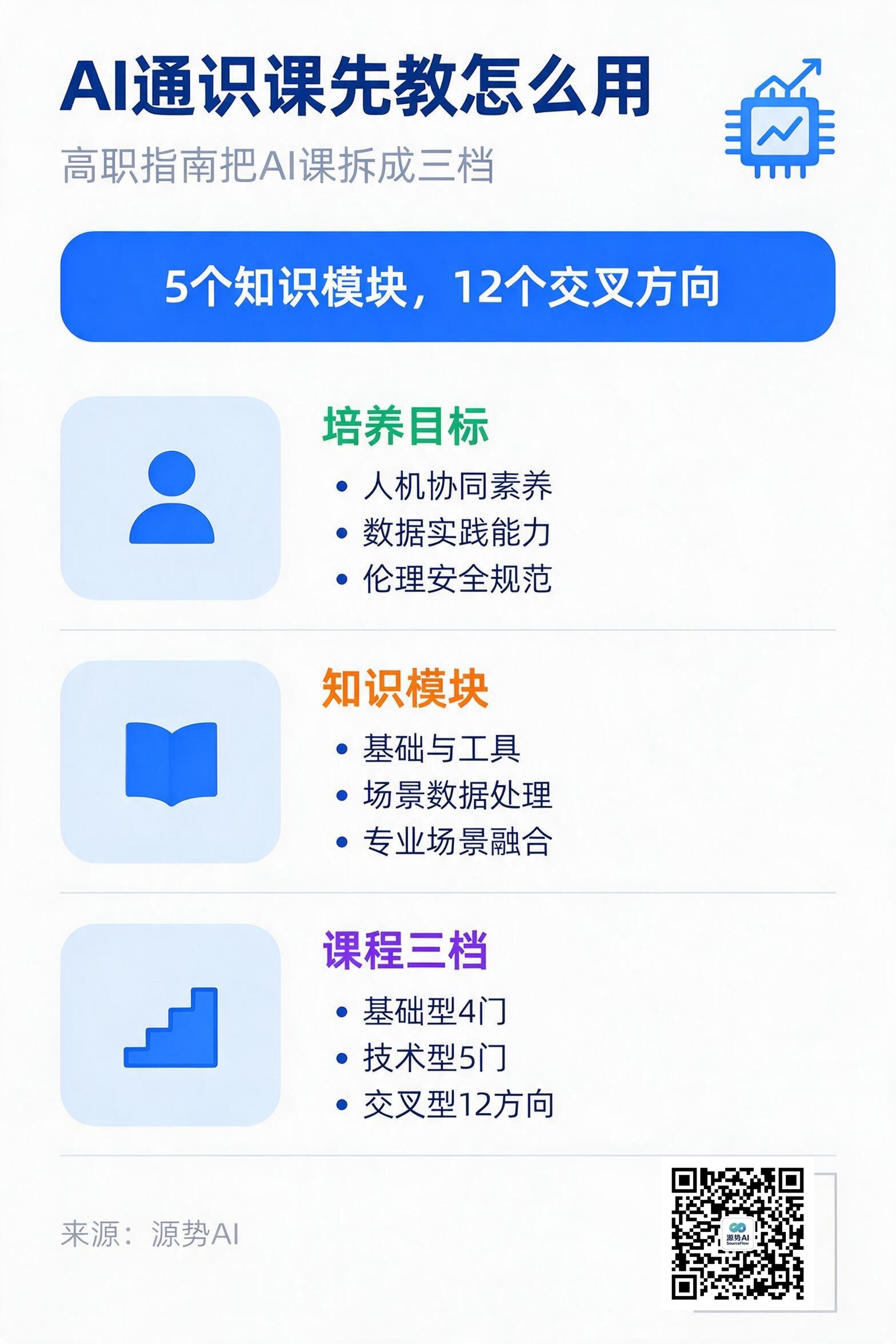 一图读懂