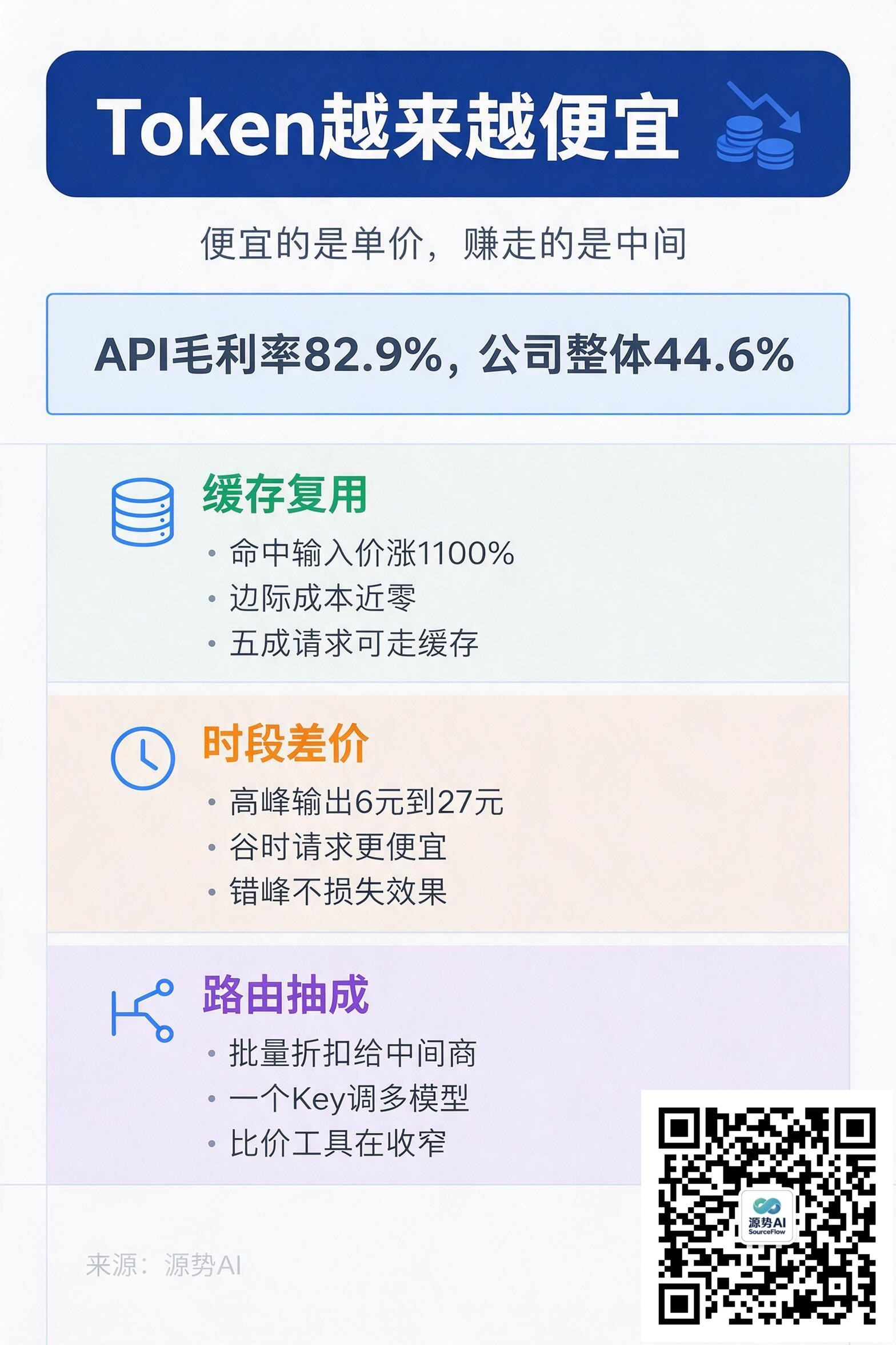 一图读懂