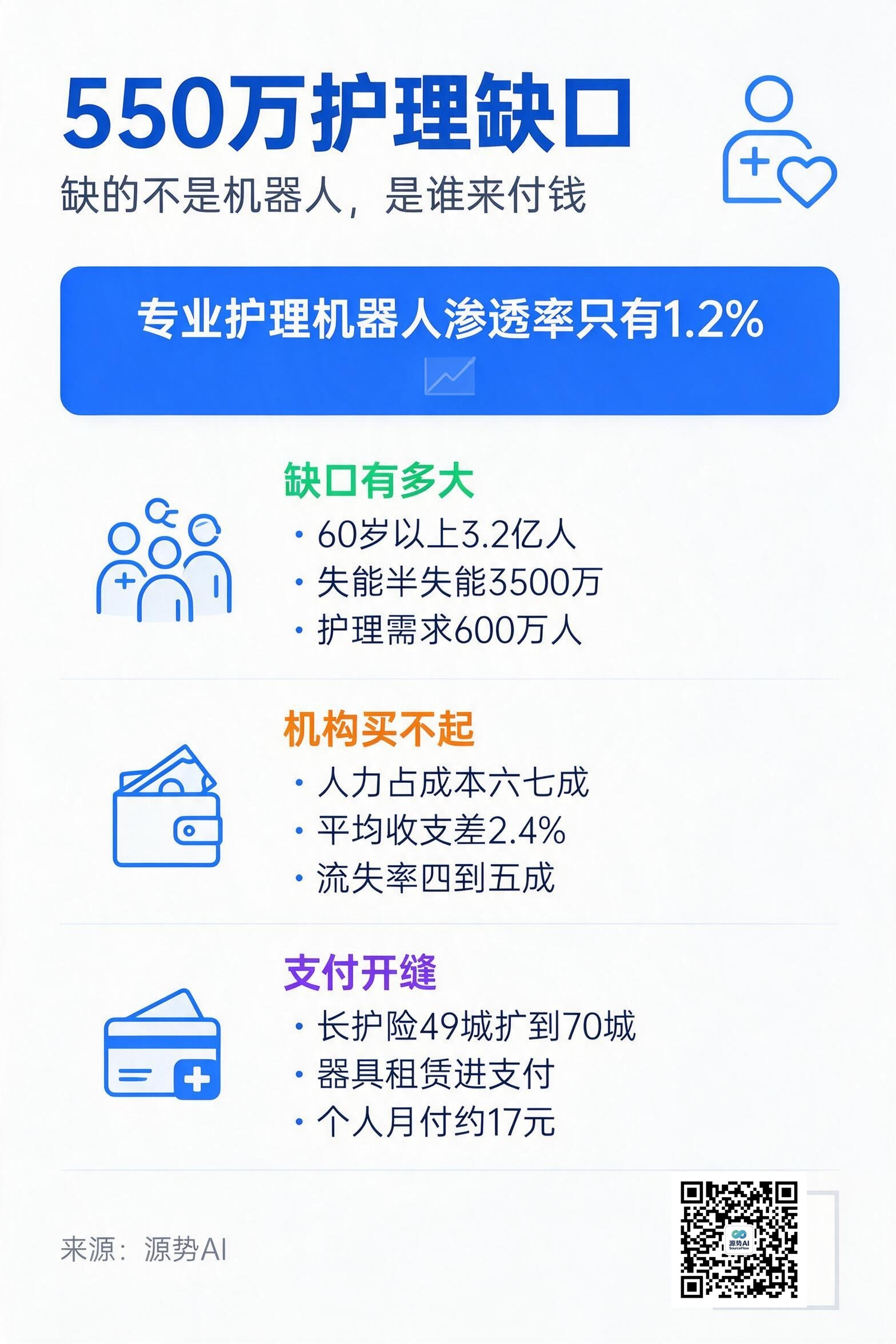 一图读懂